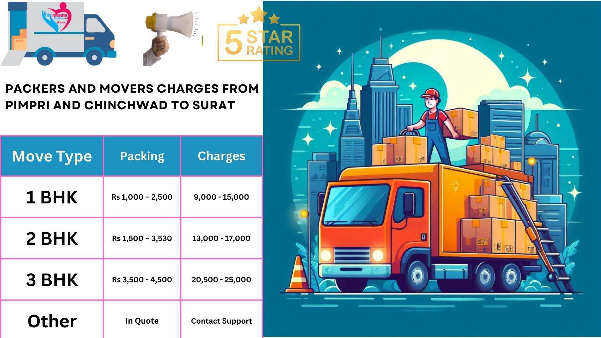 Packers and Movers charges list From Pimpri and Chinchwad to Surat
