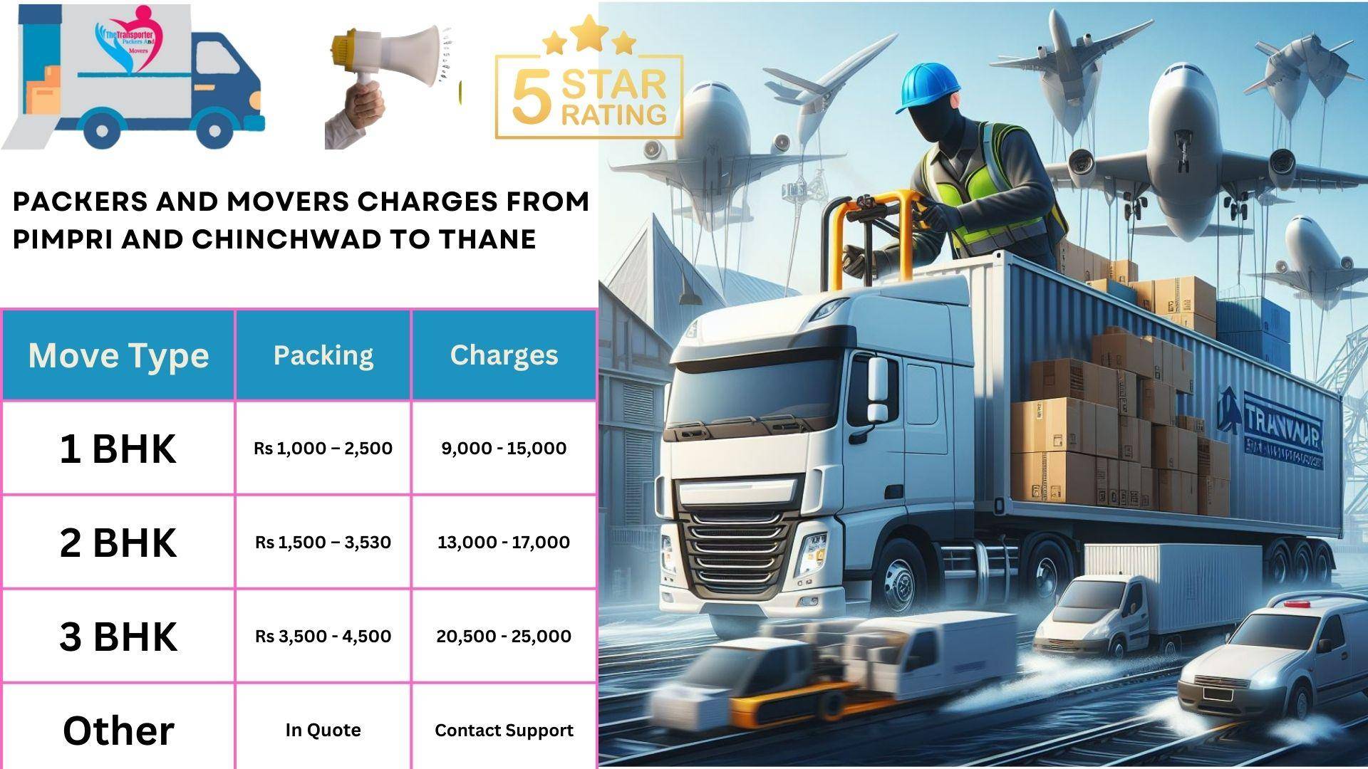 Packers and Movers cost list From Pimpri and Chinchwad toThane