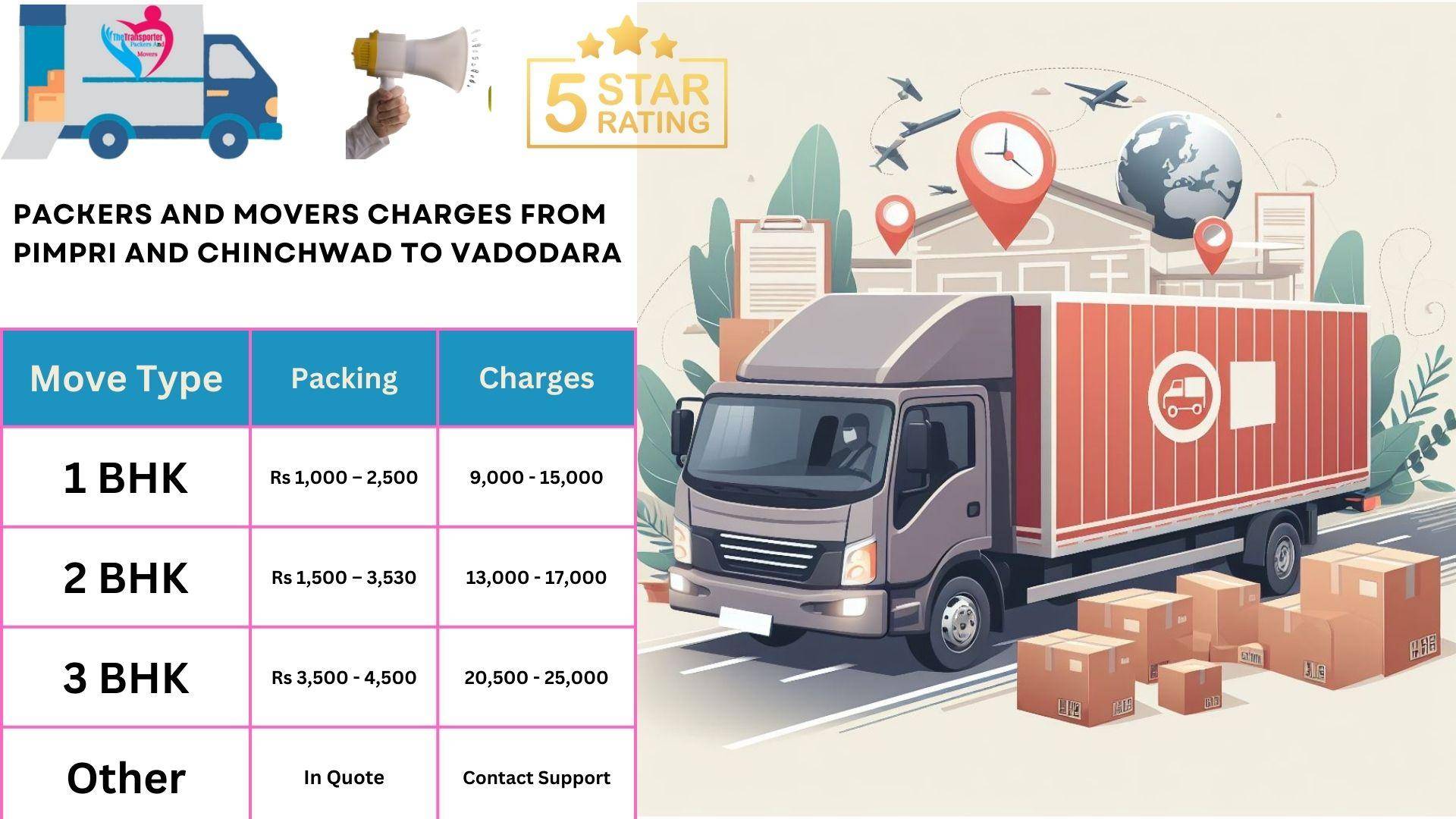 Packers and Movers rates list From Pimpri and Chinchwad to Vadodara