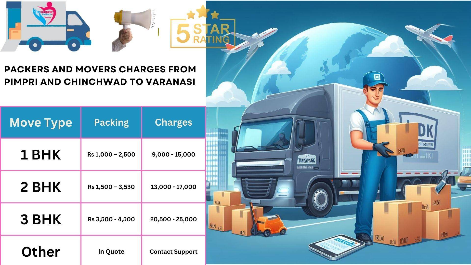 Packers and Movers rates list From Pimpri and Chinchwad to Varanasi