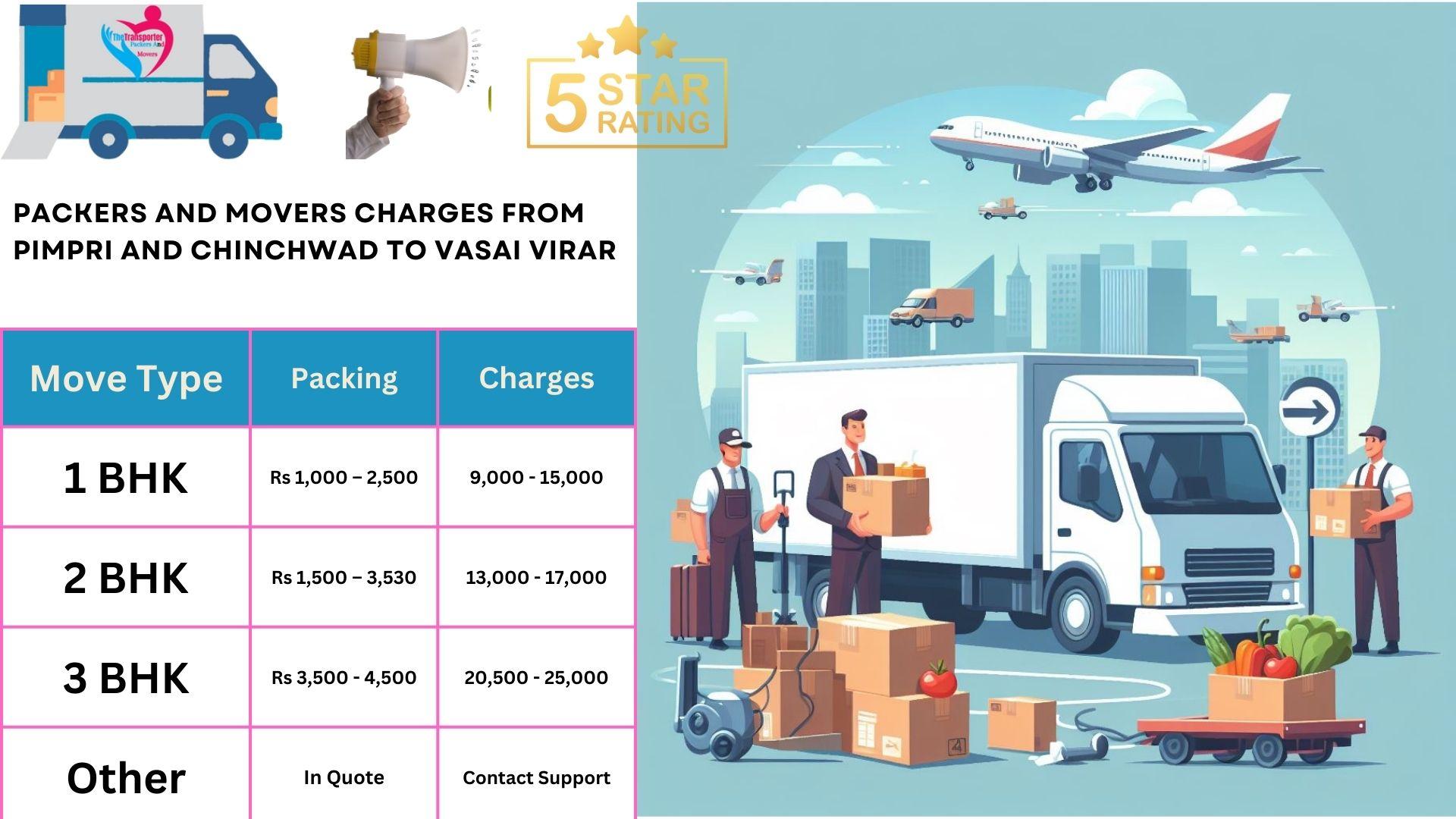 Movers and Packers charges list From Pimpri and Chinchwad to Vasai Virar