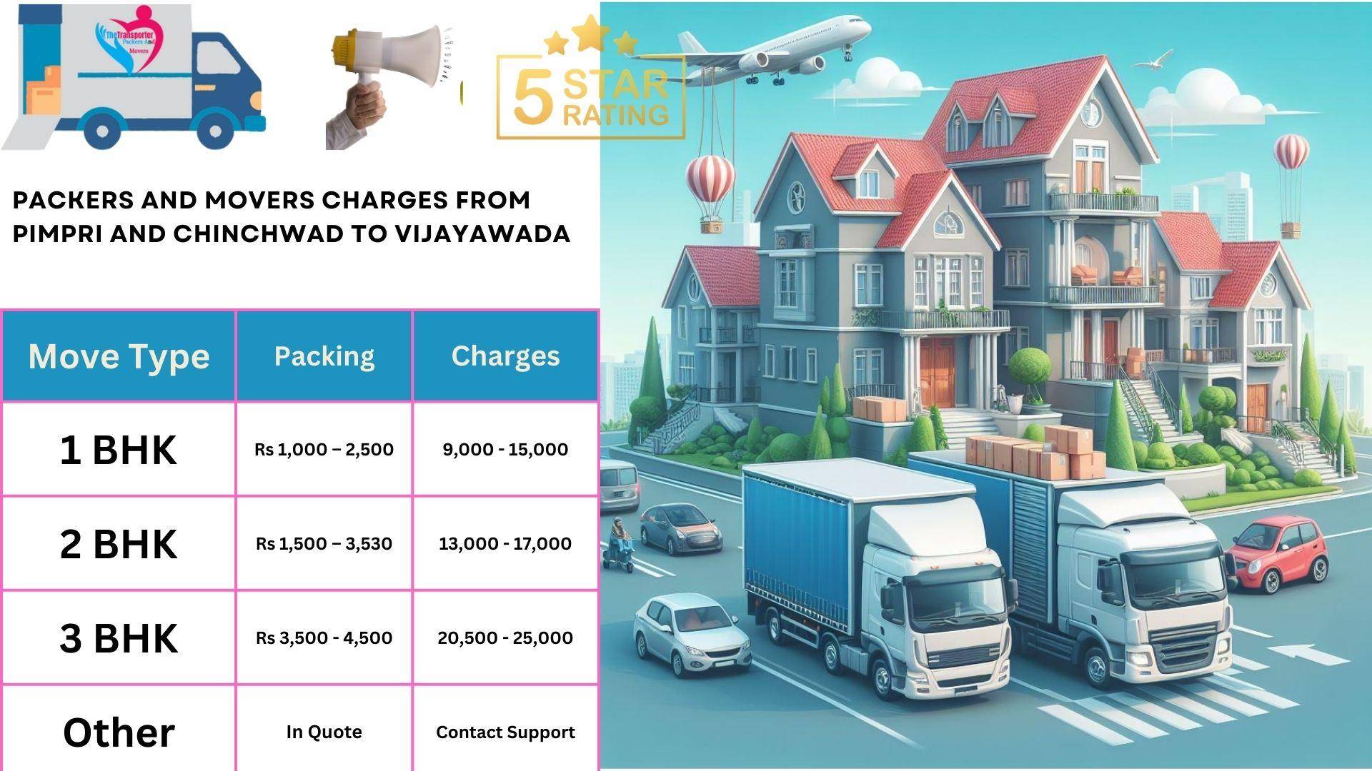 Movers and Packers charges list From Pimpri and Chinchwad to Vijayawada