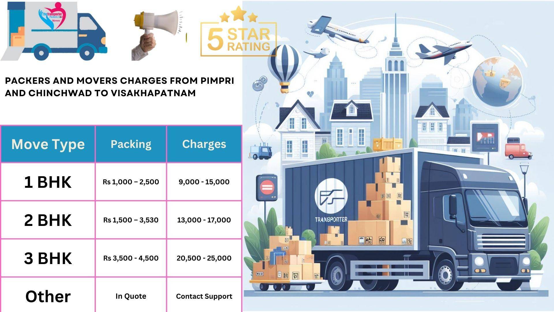 Packers and Movers cost list From Pimpri and Chinchwad to Visakhapatnam