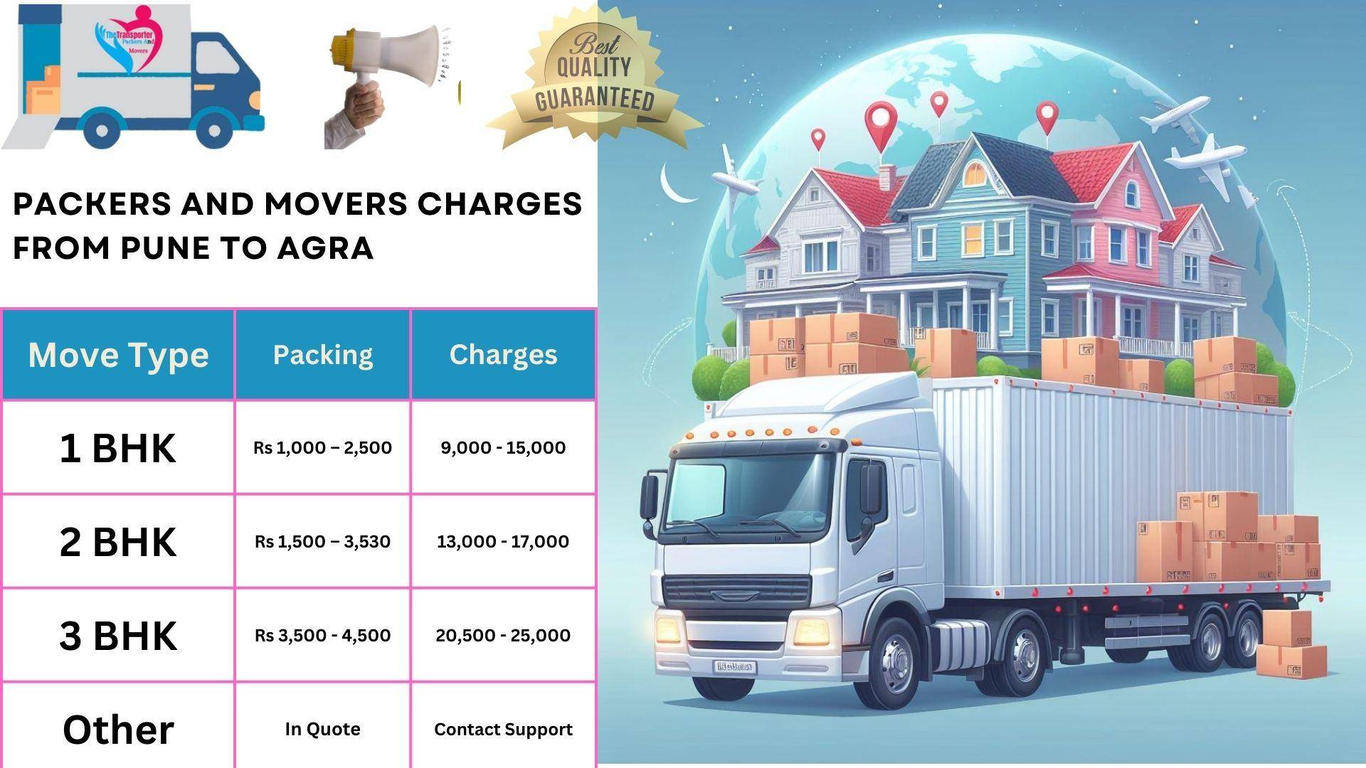 Packers and Movers rates list From Pune to Agra
