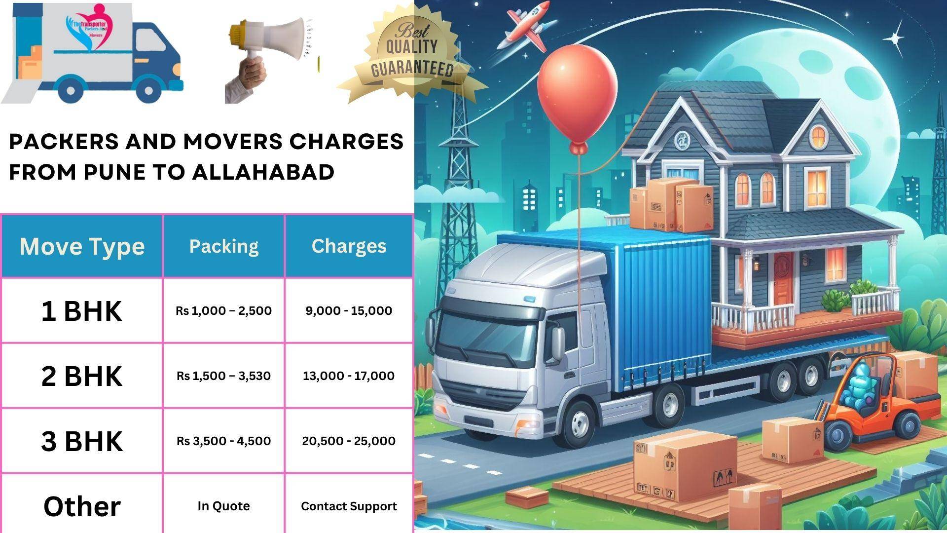 Packers and Movers charges list From Pune to Allahabad