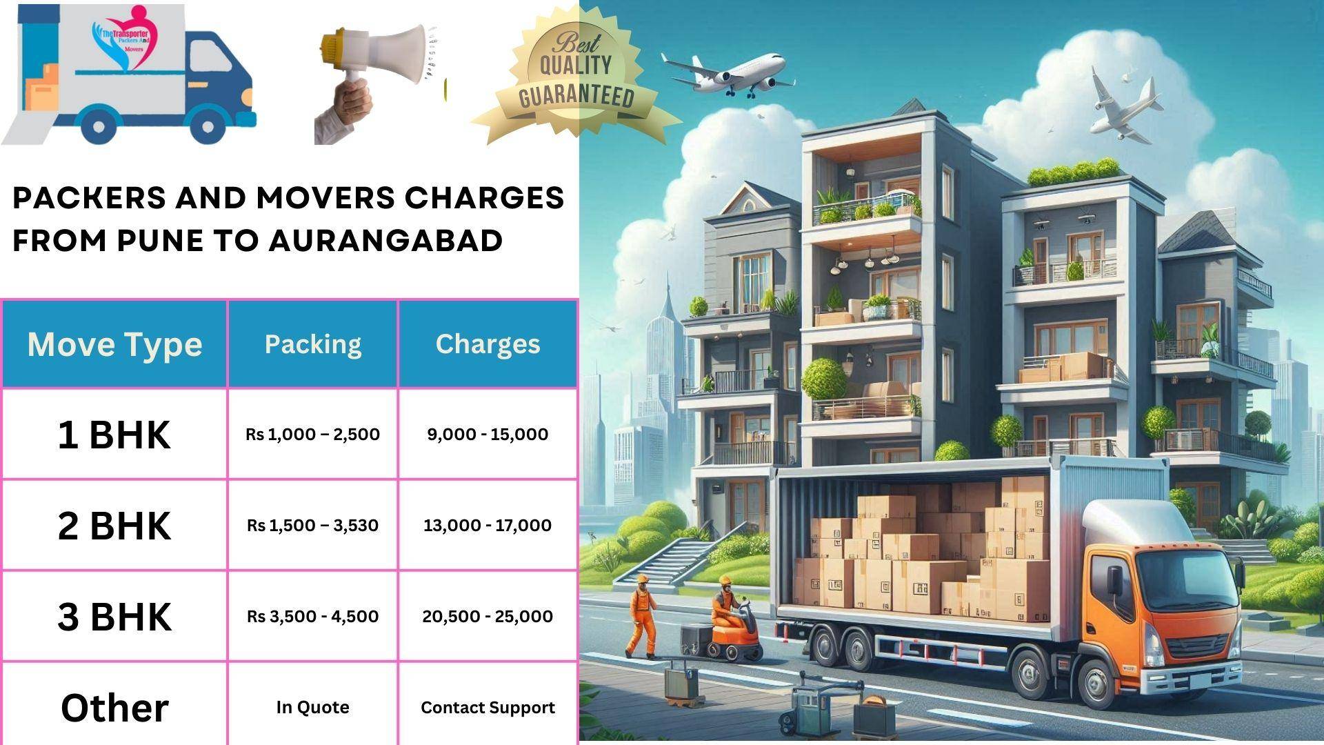 Movers and Packers rates list From Pune to Aurangabad