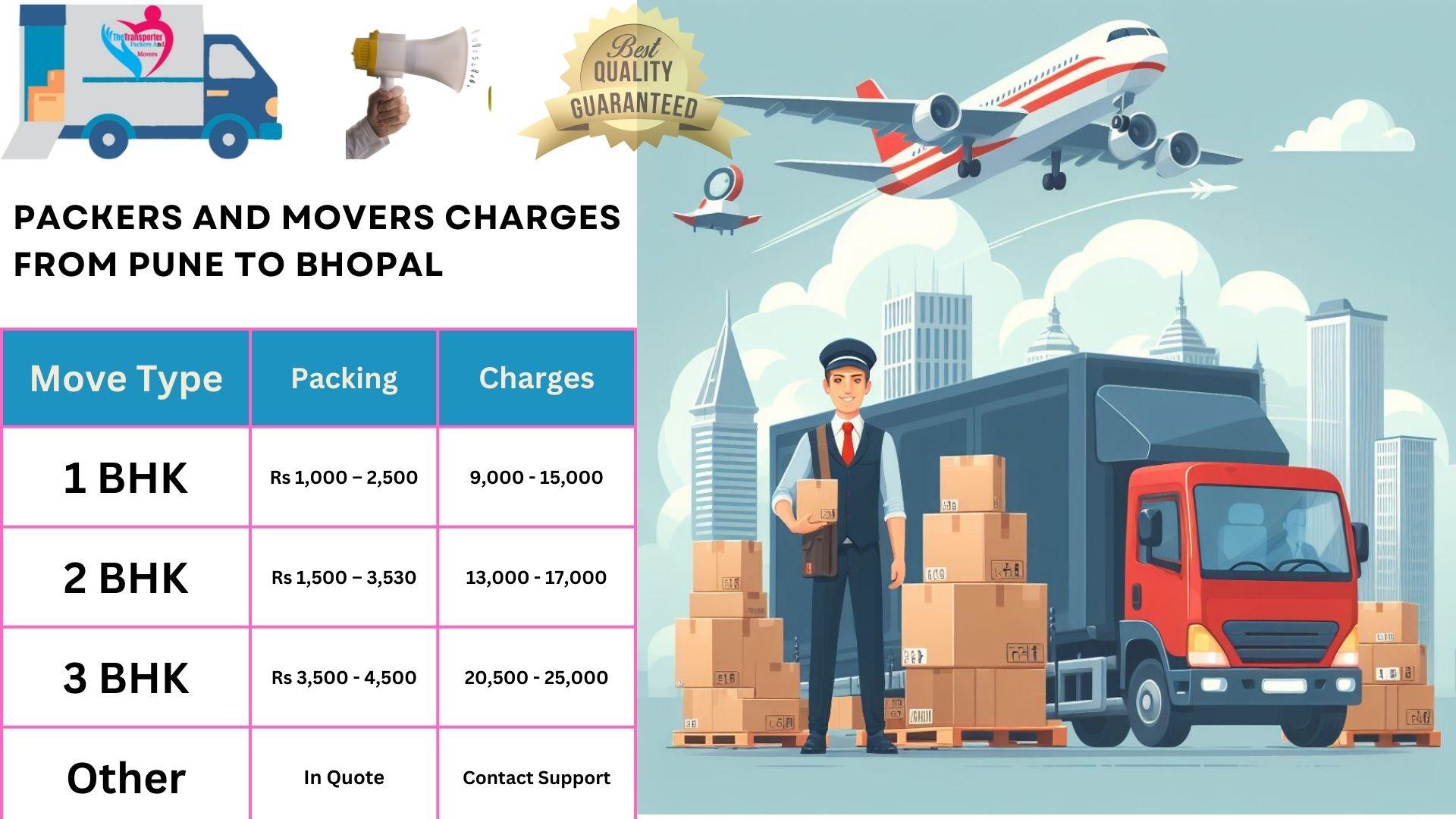 Movers and Packers rates list From Pune to Bhopal