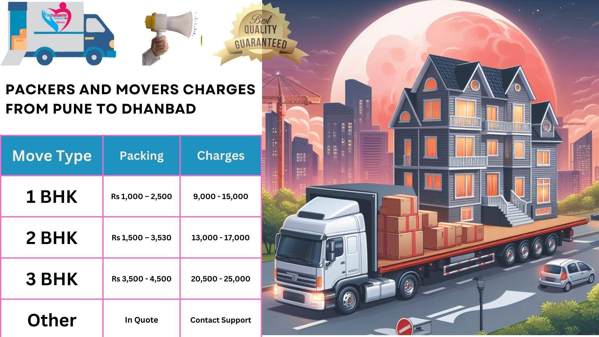 Packers and Movers cost list From Pune to Dhanbad