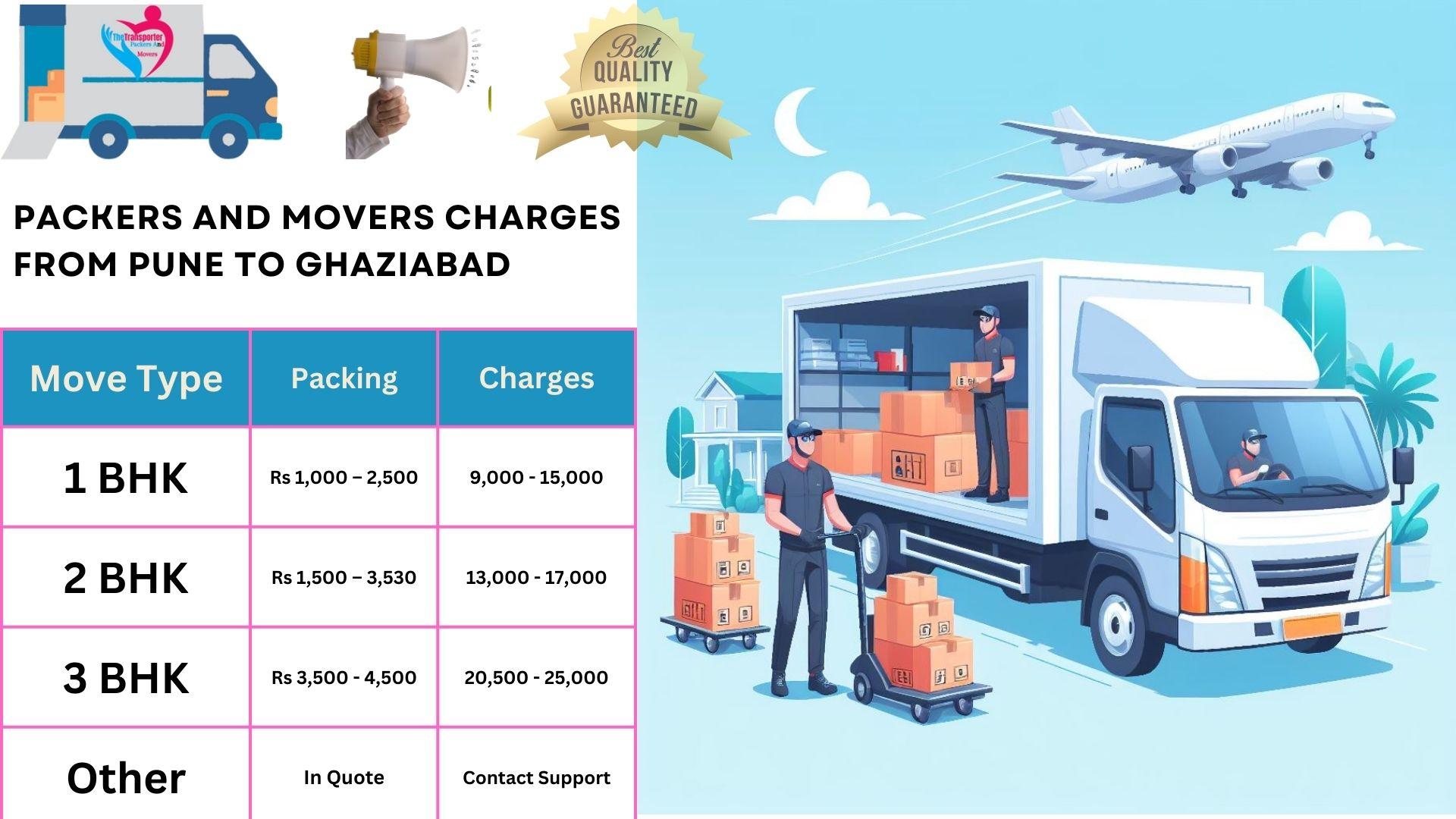 Packers and Movers charges list From Pune to Ghaziabad