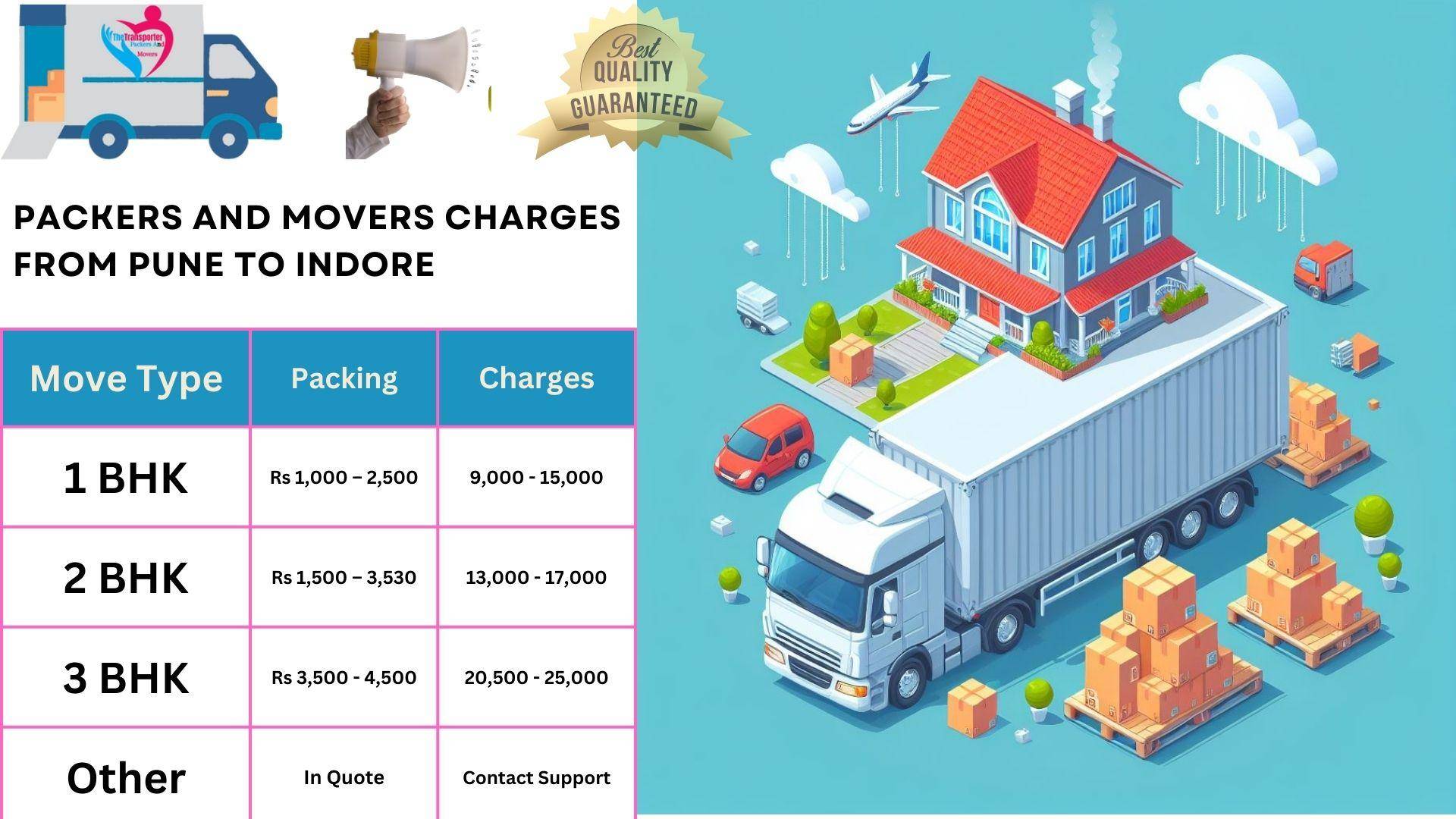 Packers and Movers charges list From Pune to Indore
