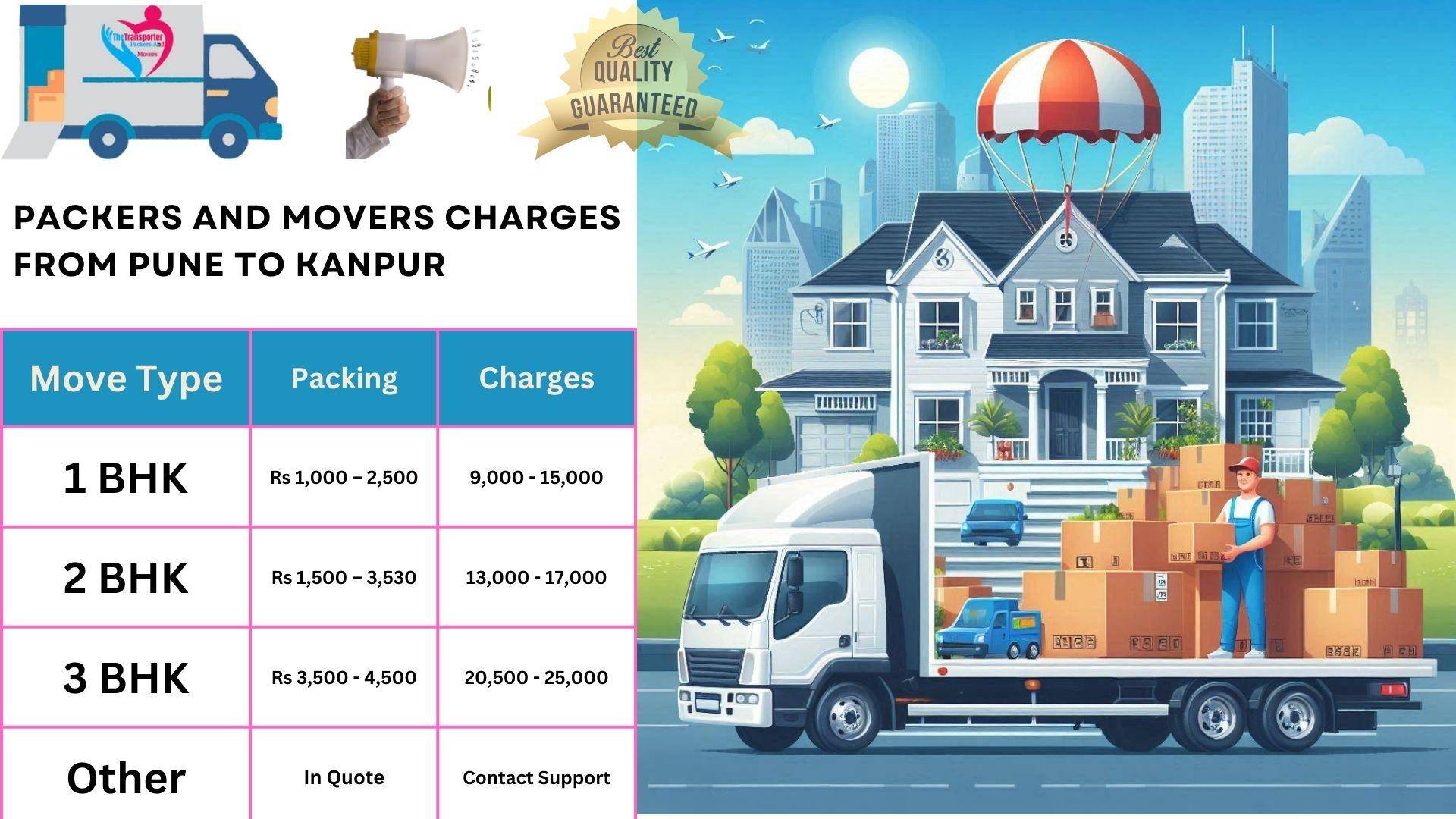 Movers and Packers rates list From Pune to Kanpur