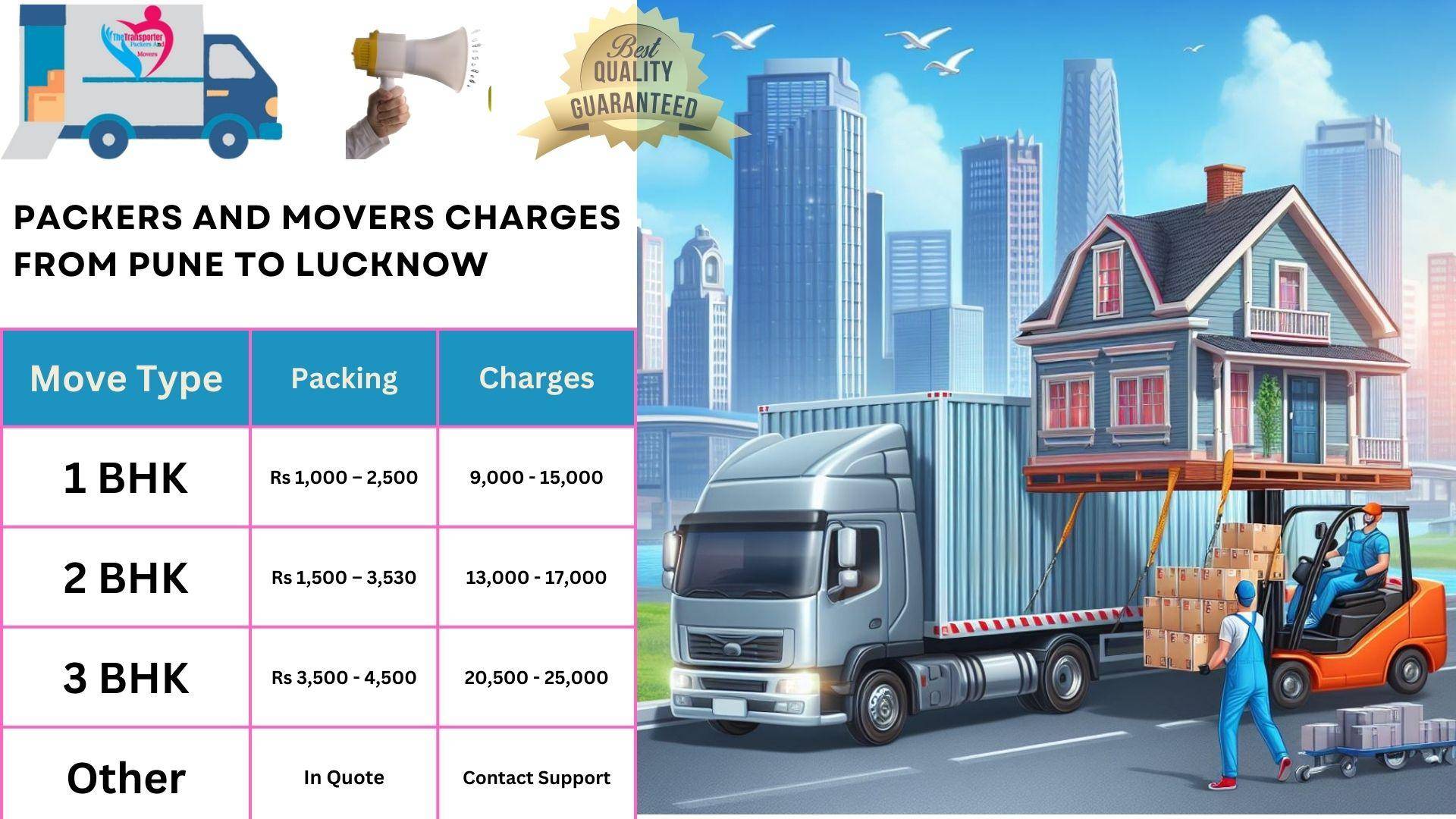 Movers and Packers charges list From Pune to Lucknow