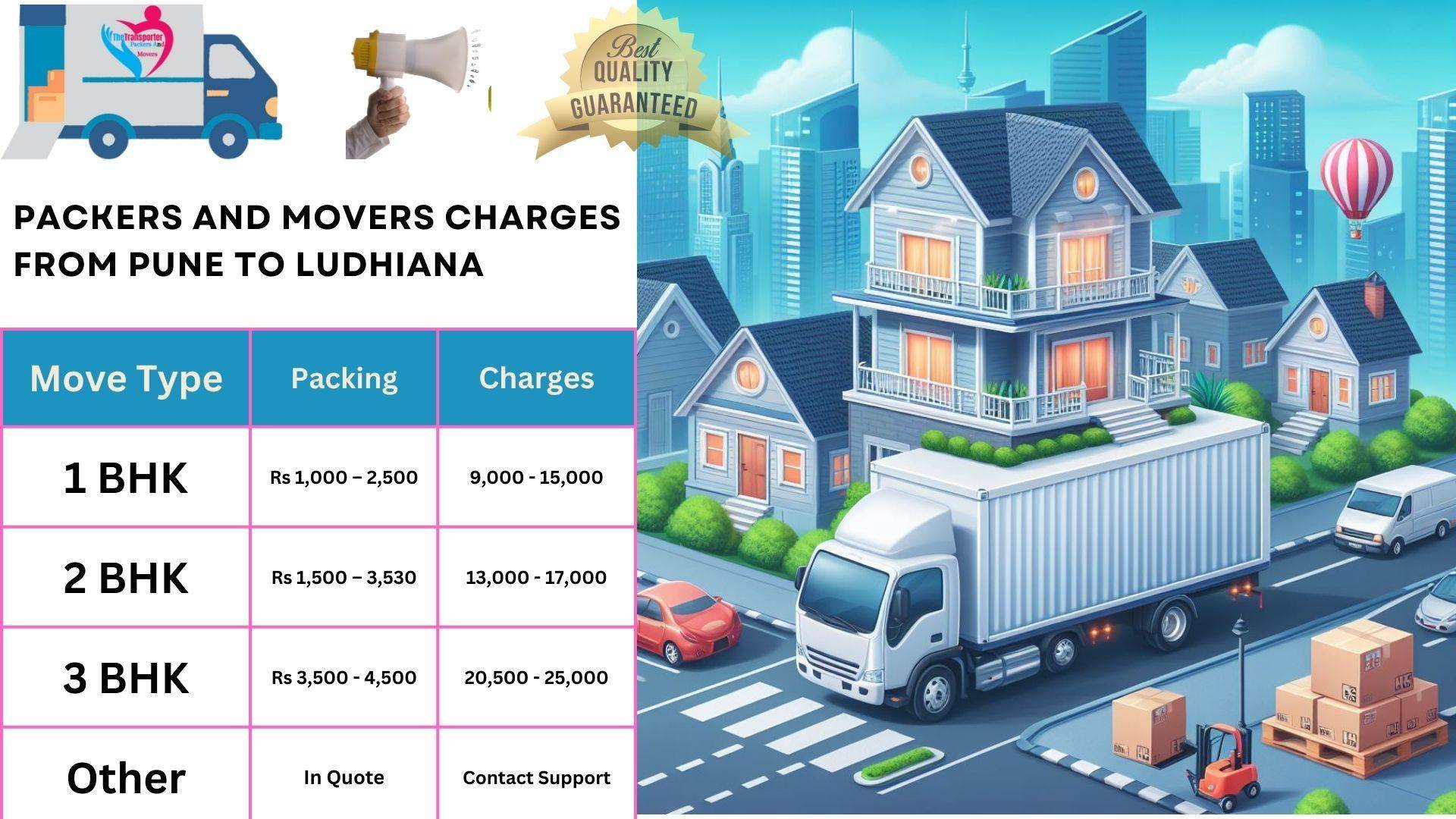 Movers and Packers cost list From Pune to Ludhiana