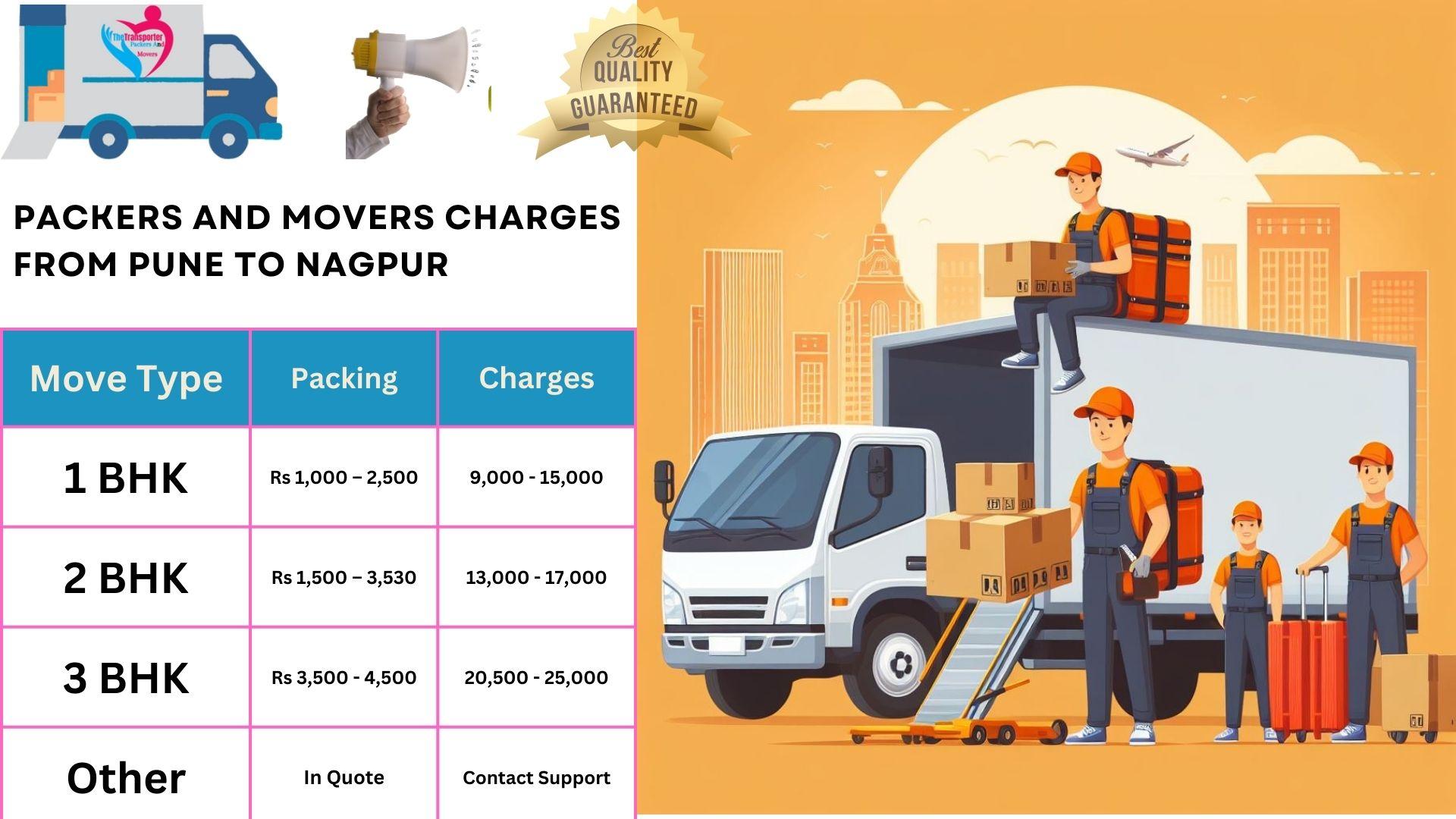 Packers and Movers rates list From Pune to Nagpur