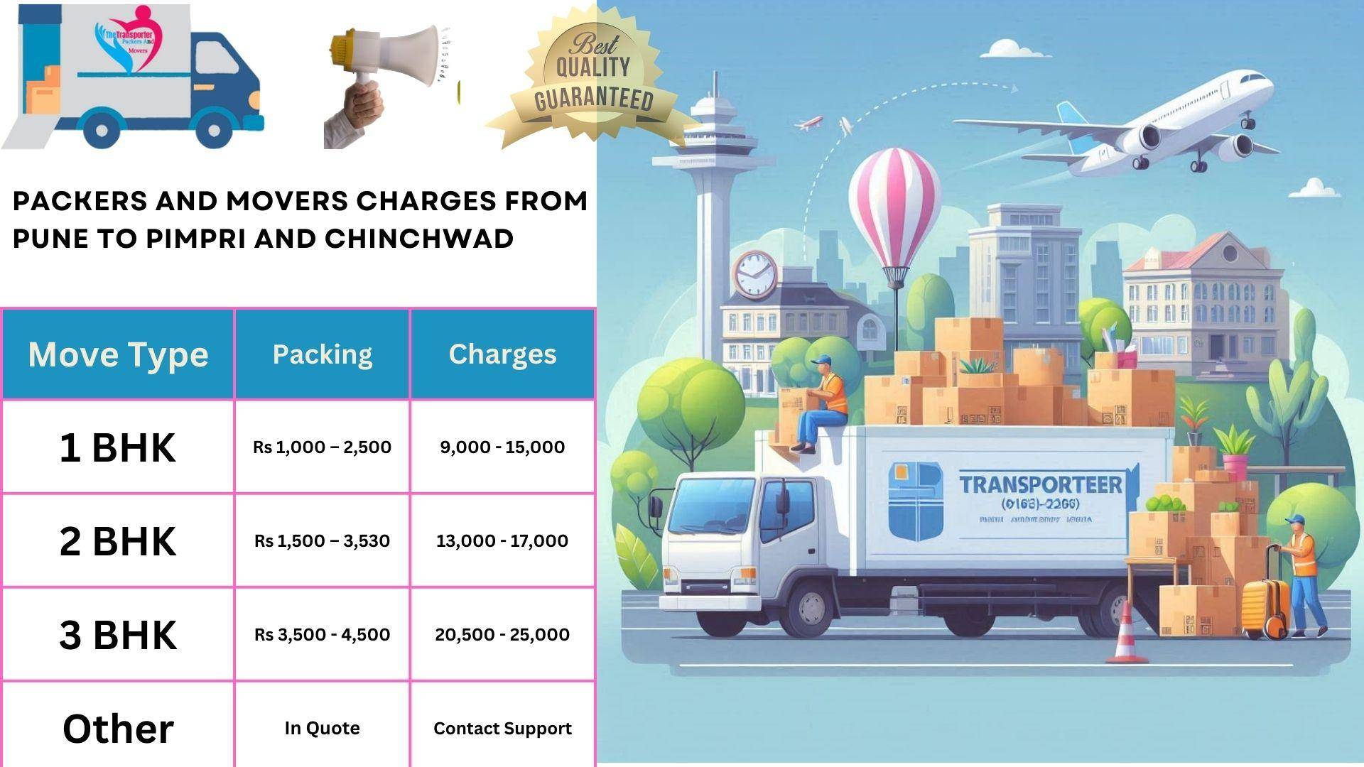 Packers and Movers cost list From Pune to Pimpri And Chinchwad