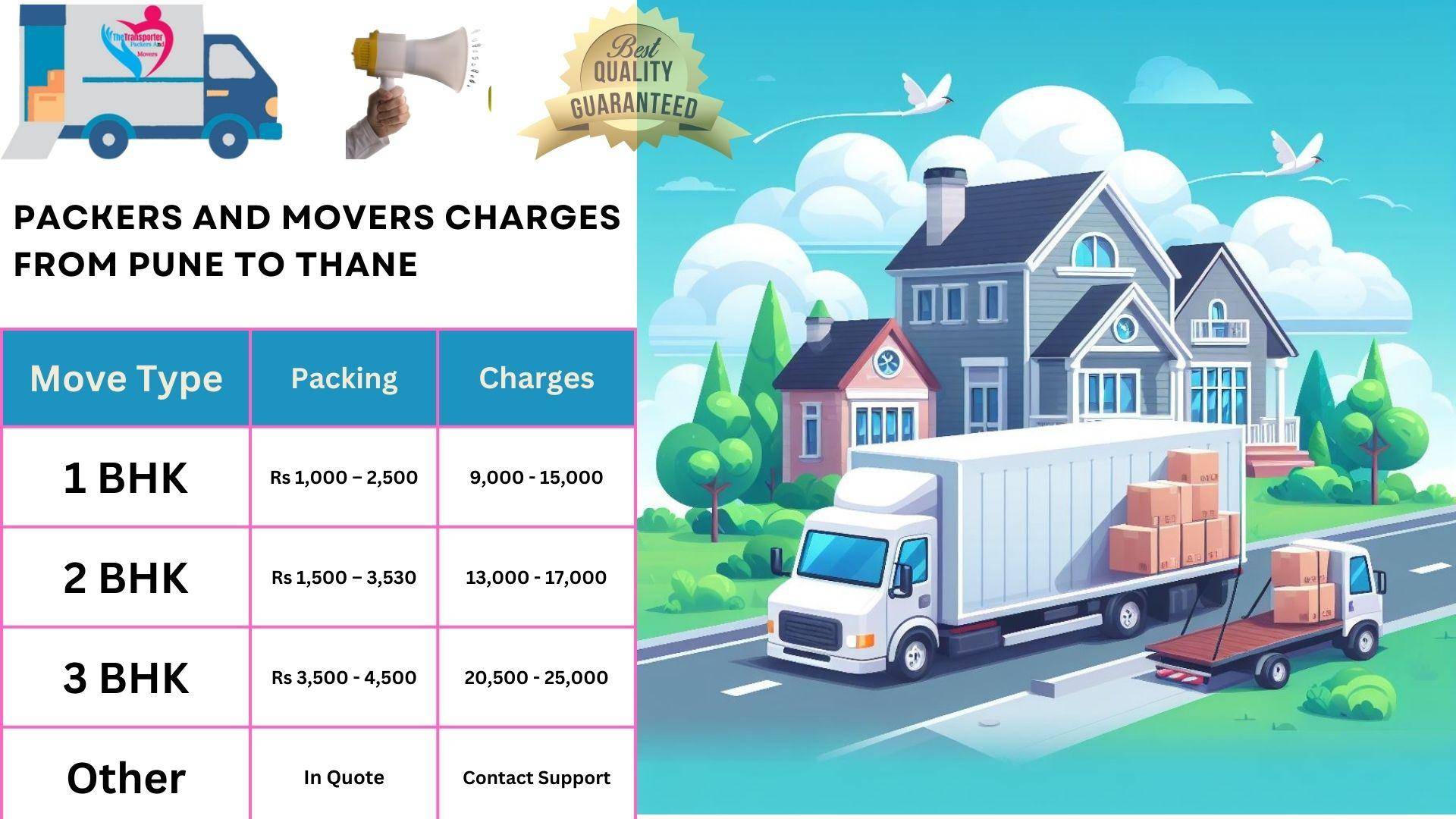 Movers and Packers cost list From Pune to Thane
