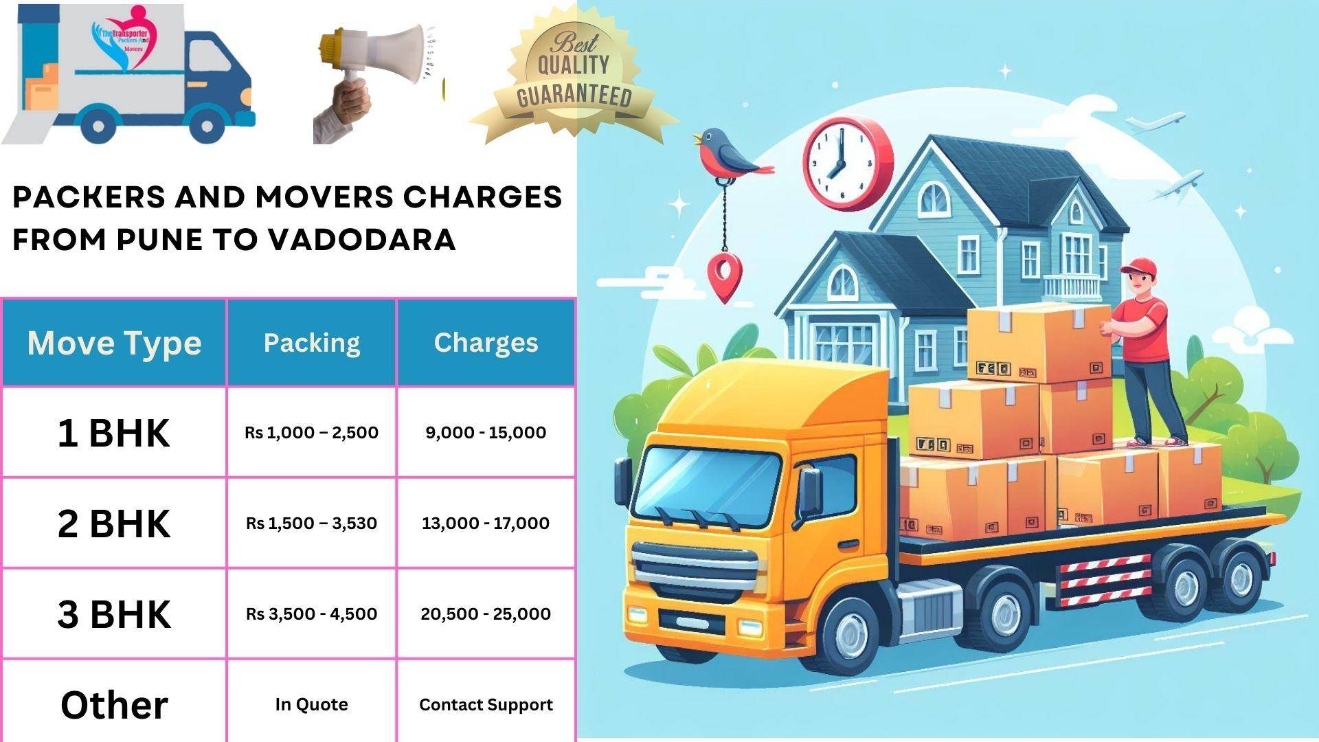 Movers and Packers rates list From Pune to Vadodara
