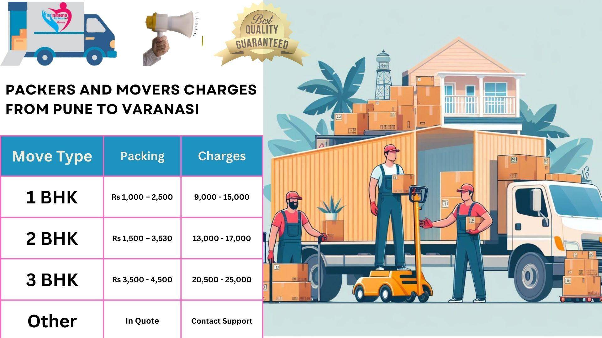 Movers and Packers cost list From Pune to Varanasi
