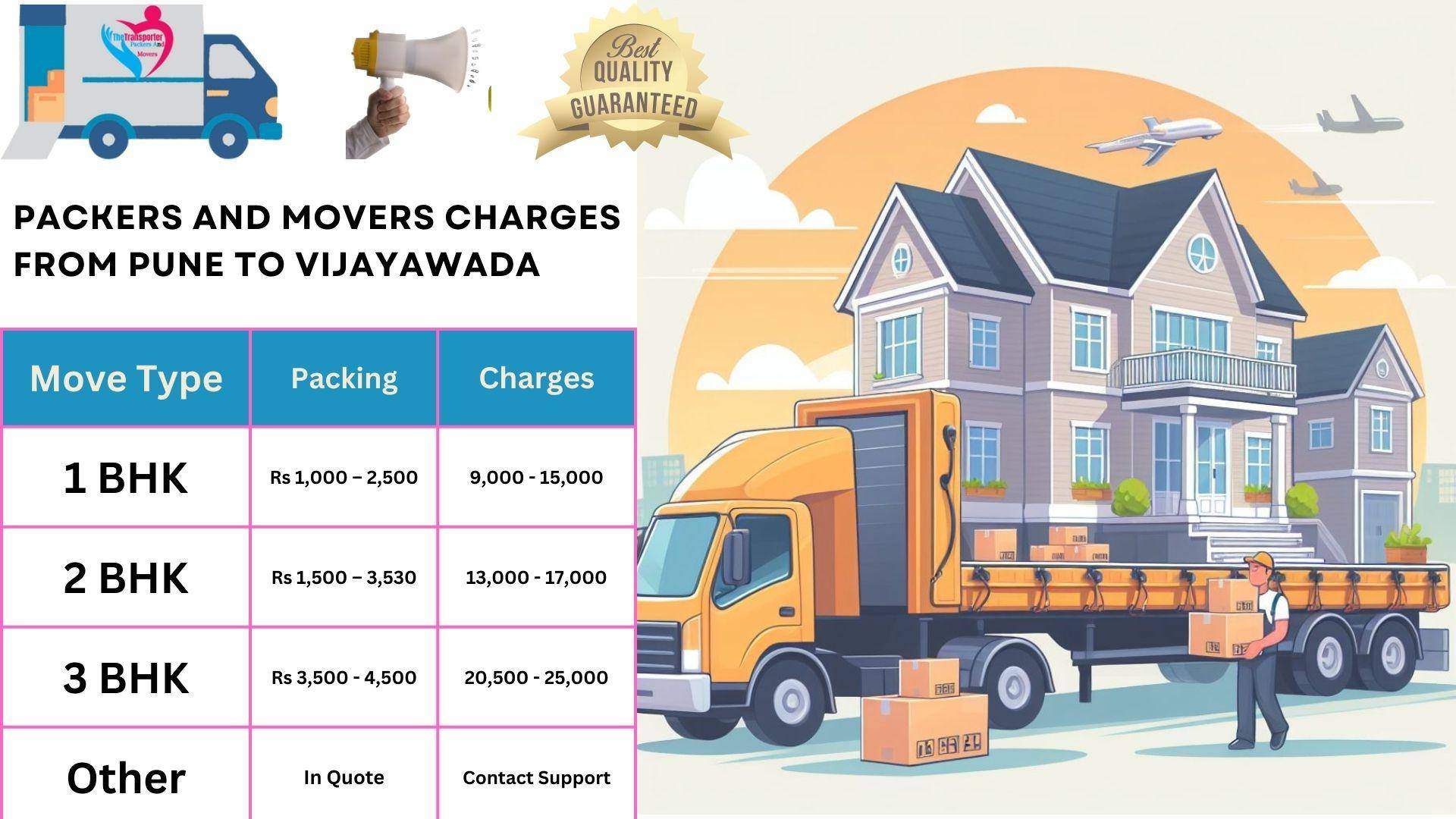 Movers and Packers charges list From Pune to Vijayawada