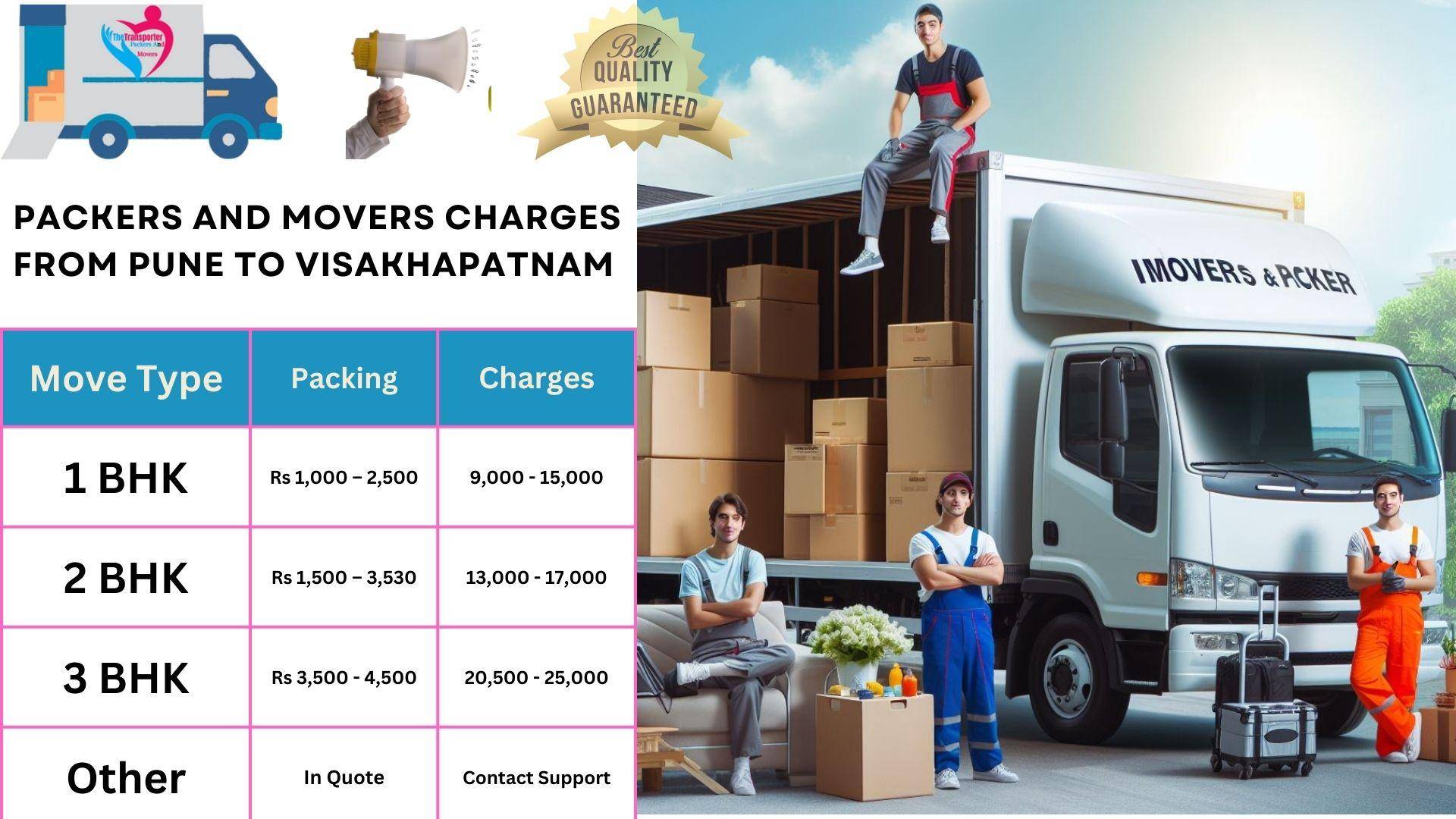 Packers and Movers charges list From Pune to Visakhapatnam