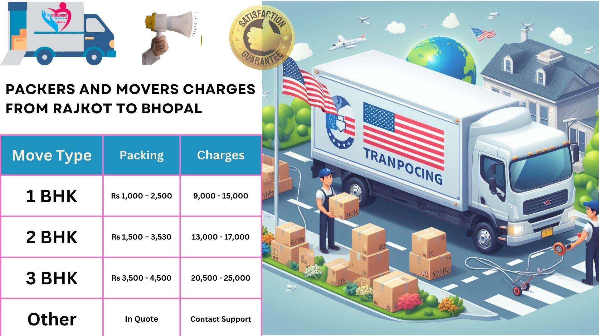 Packers and Movers cost list From Rajkot to Bhopal