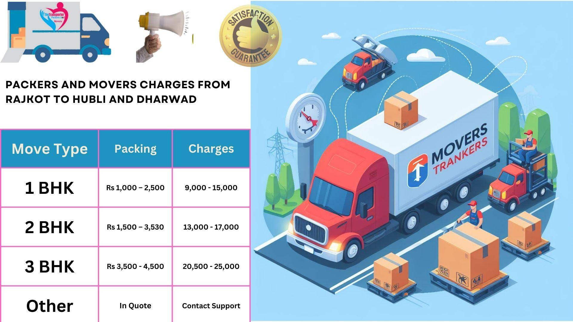 Packers and Movers charges list From Rajkot to Hubli And Dharwad