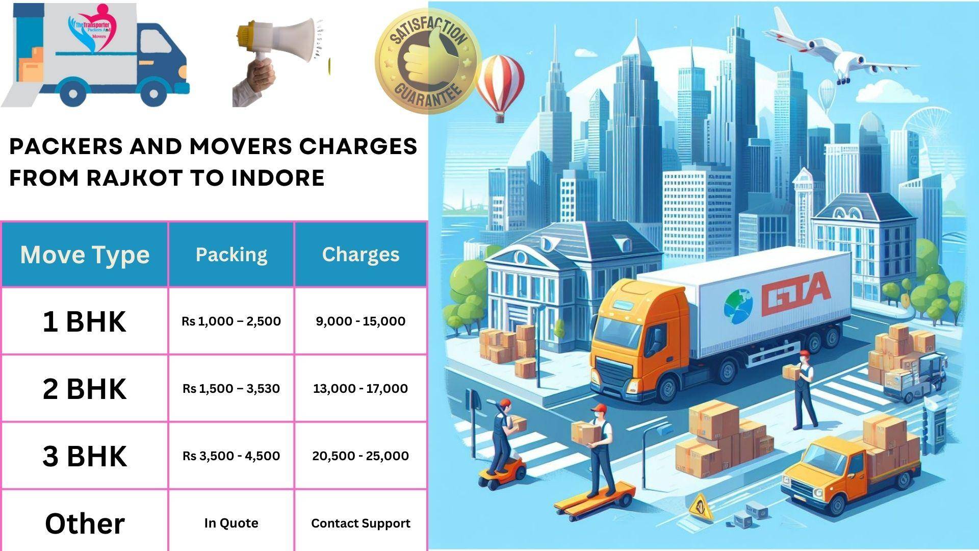 Packers and Movers charges list From Rajkot to Indore