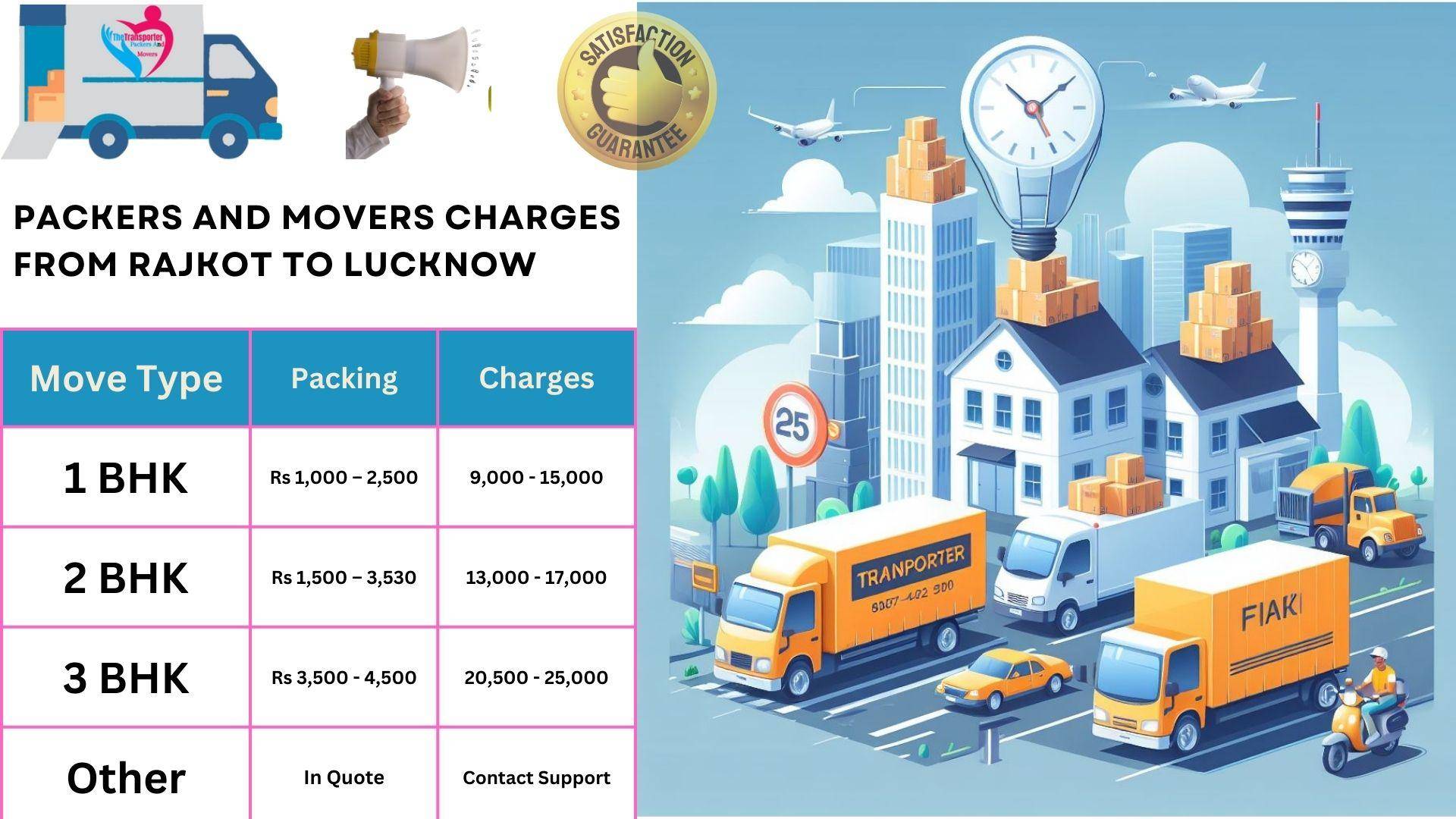 Packers and Movers rates list From Rajkot to Lucknow