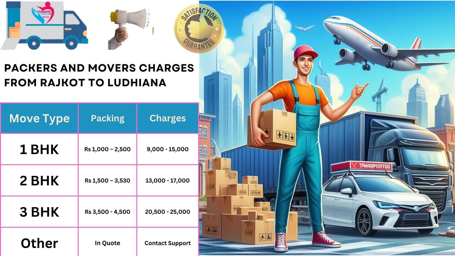 Movers and Packers charges list From Rajkot to Ludhiana