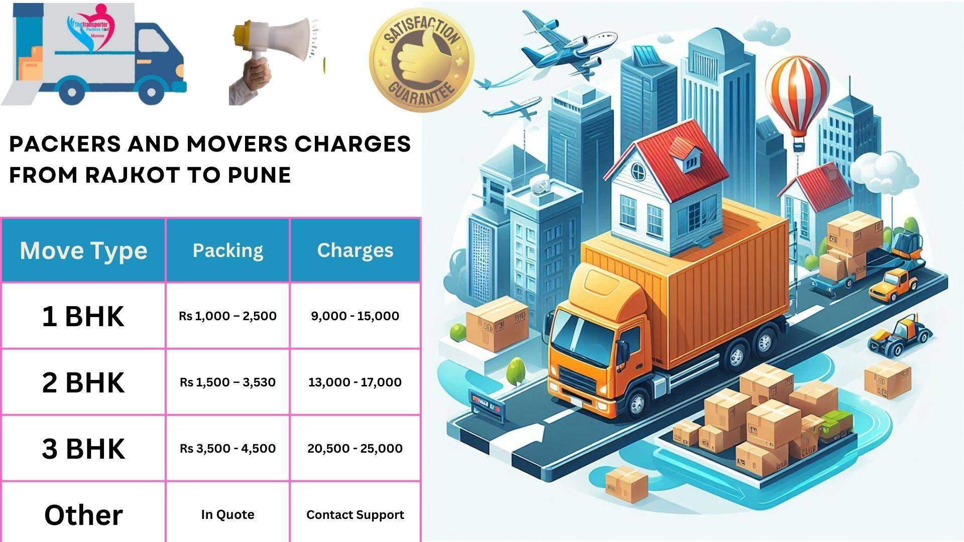 Packers and Movers cost list From Rajkot to Pune