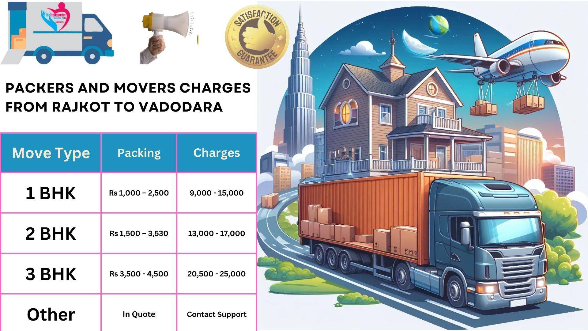Packers and Movers charges list From Rajkot to Vadodara
