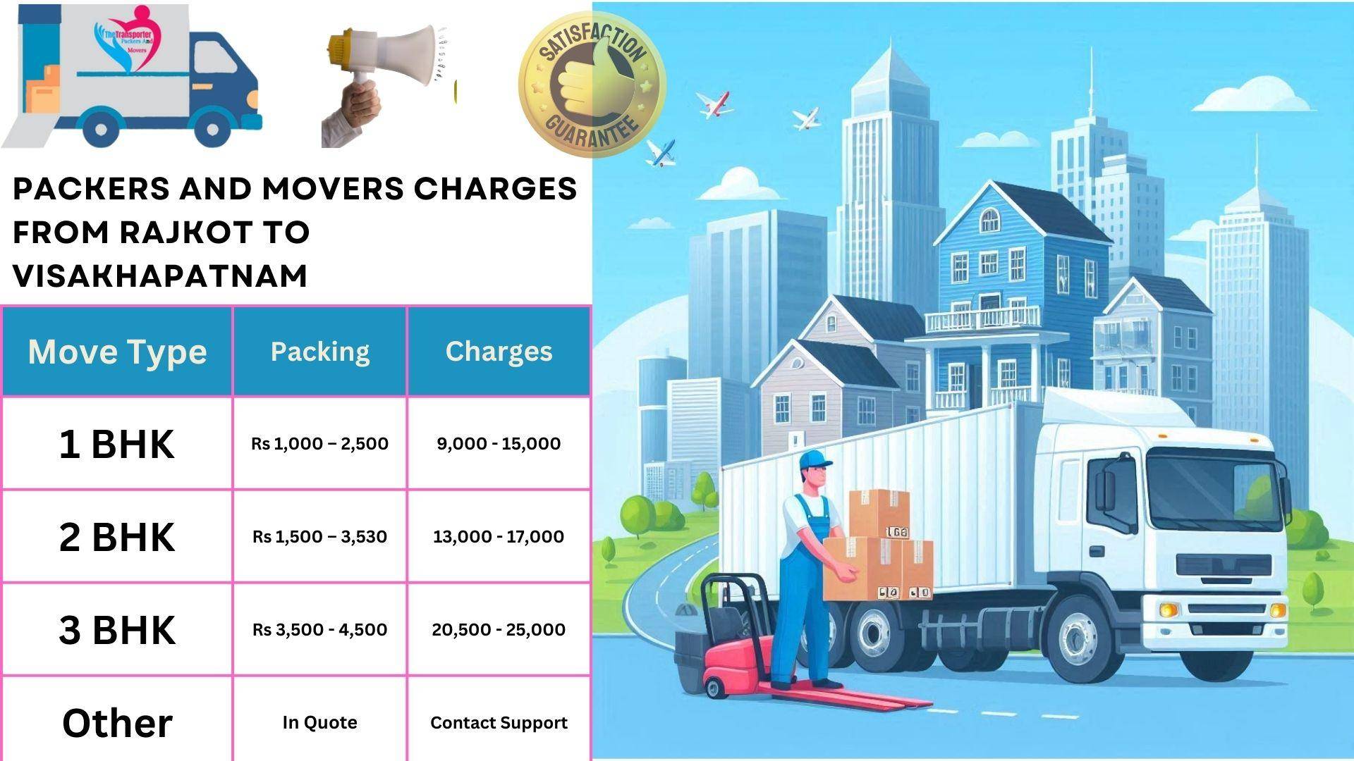Packers and Movers rates list From Rajkot to Visakhapatnam