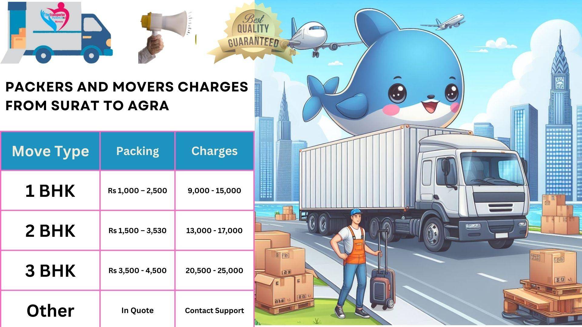 Packers and Movers rates list From Surat to Agra