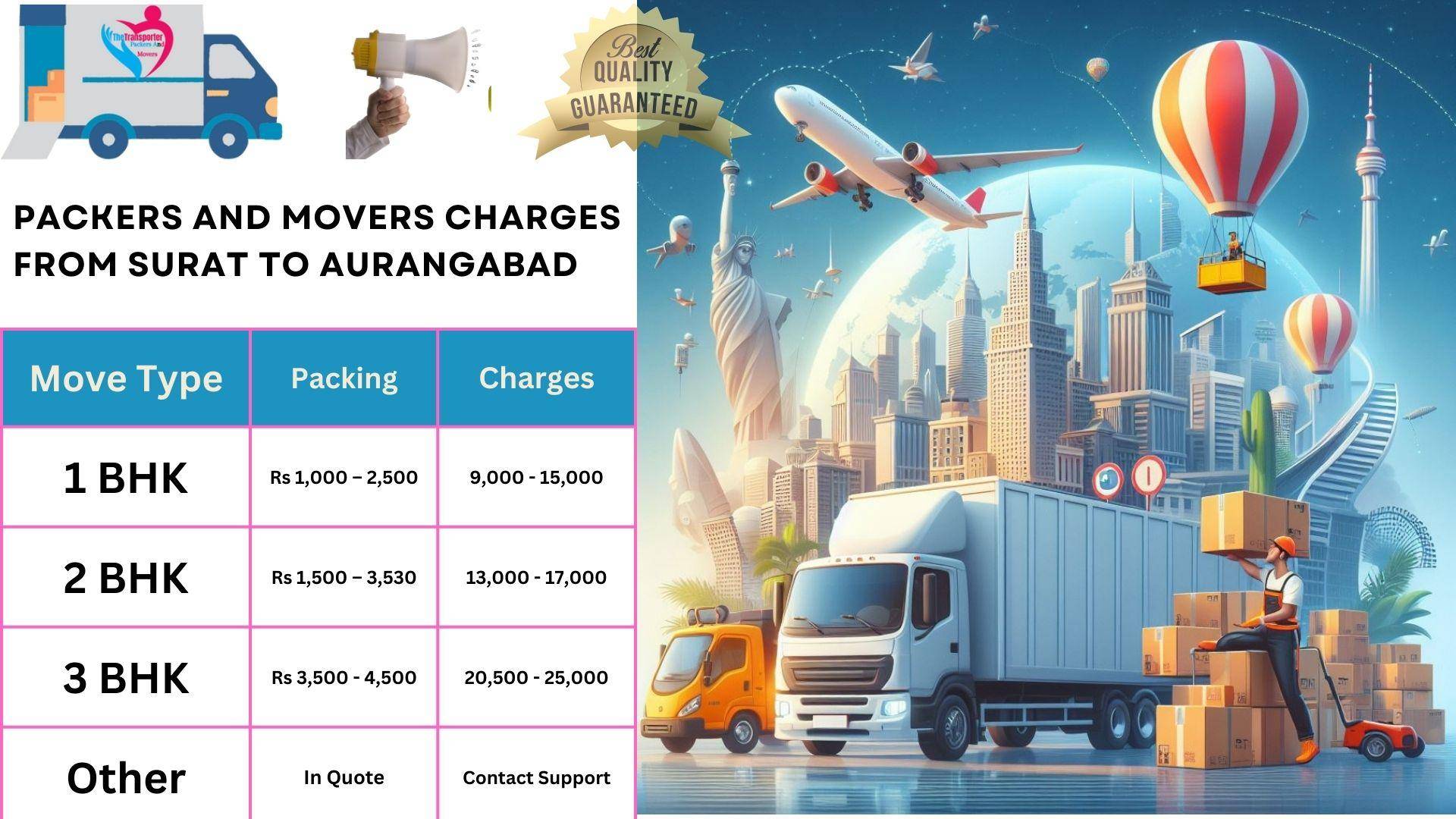 Movers and Packers cost list From Surat to Aurangabad