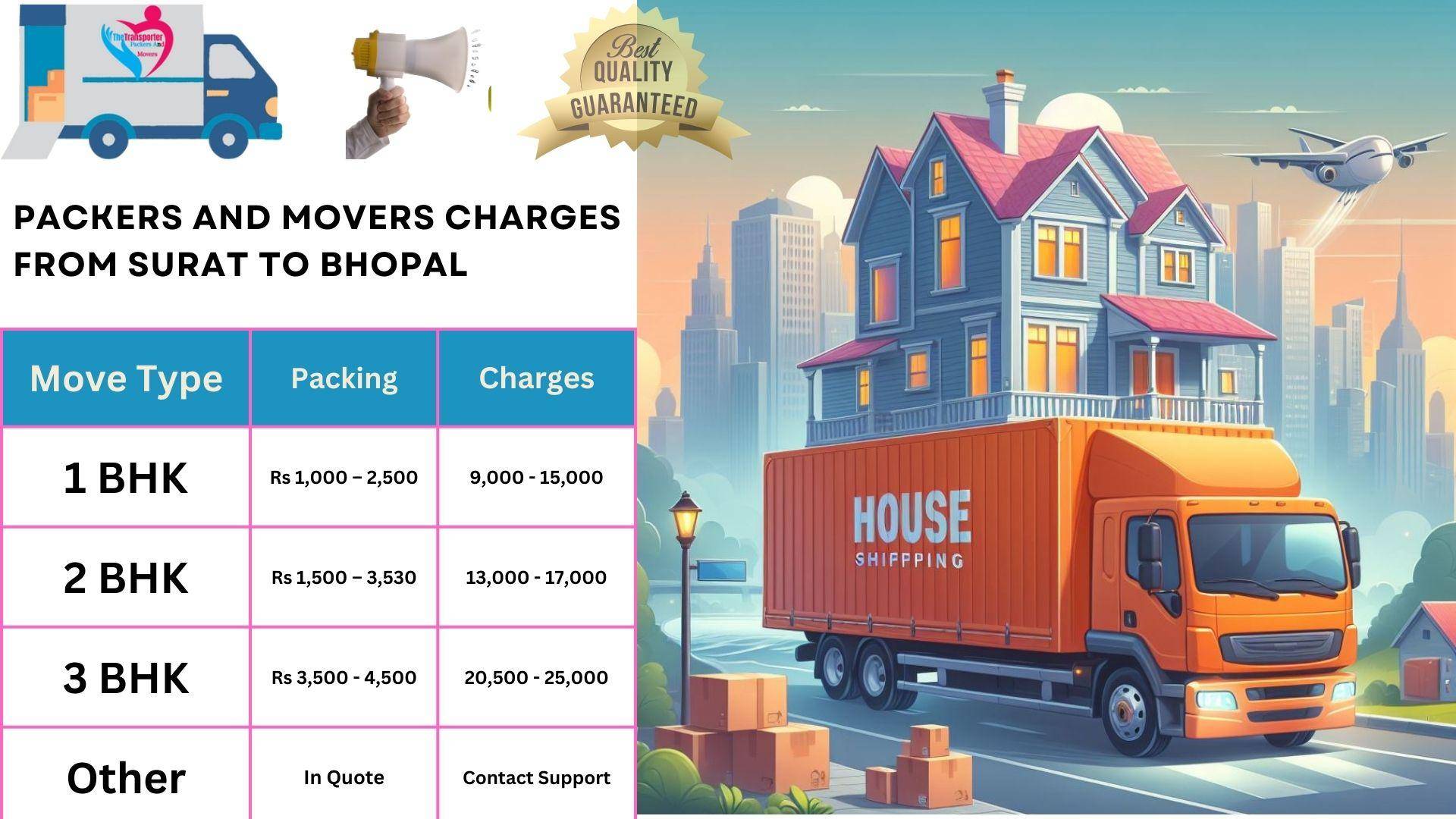 Movers and Packers cost list From Surat to Bhopal