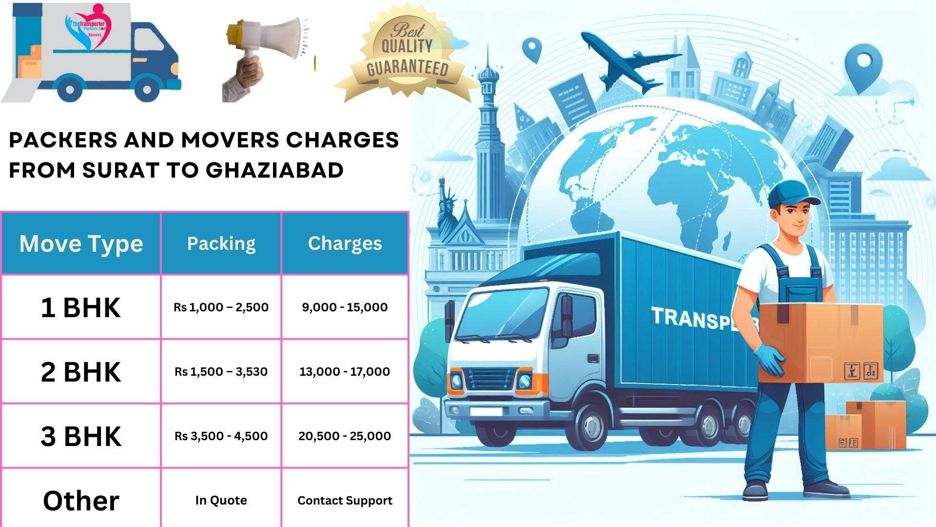 Packers and Movers cost list From Surat to Ghaziabad