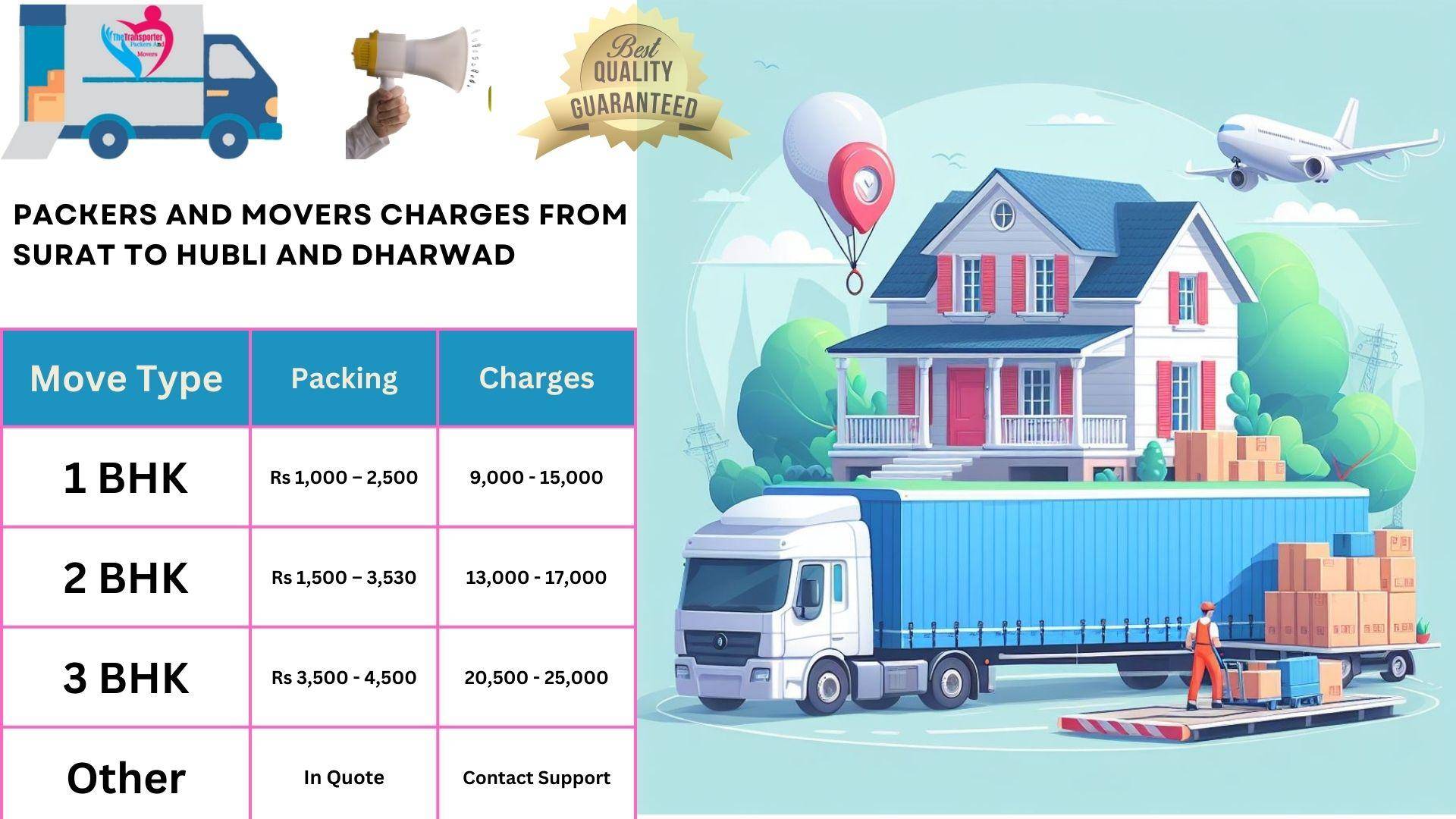 Packers and Movers rates list From Surat to Hubli And Dharwad