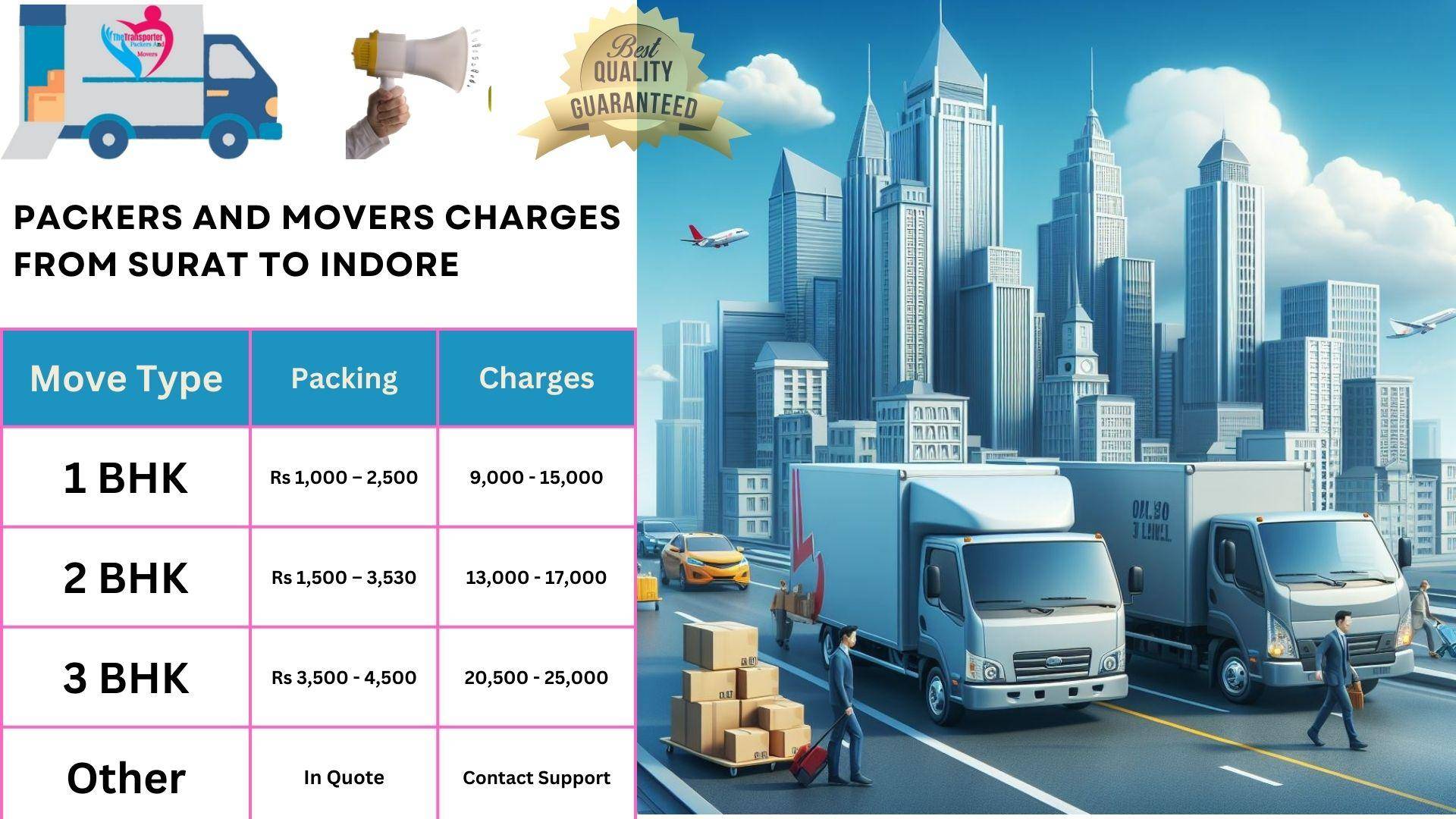 Packers and Movers cost list From Surat to Indore