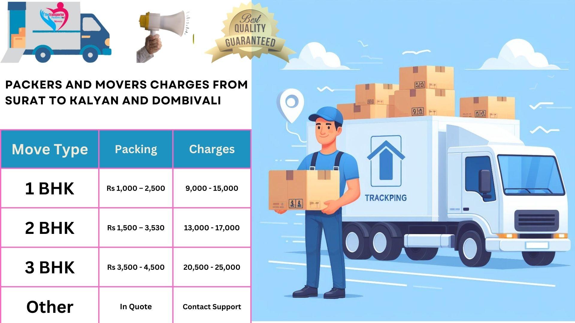 Movers and Packers rates list From Surat to Kalyan And Dombivali