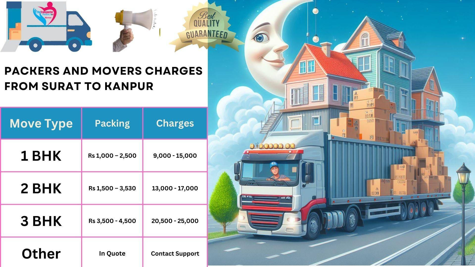 Packers and Movers charges list From Surat to Kanpur