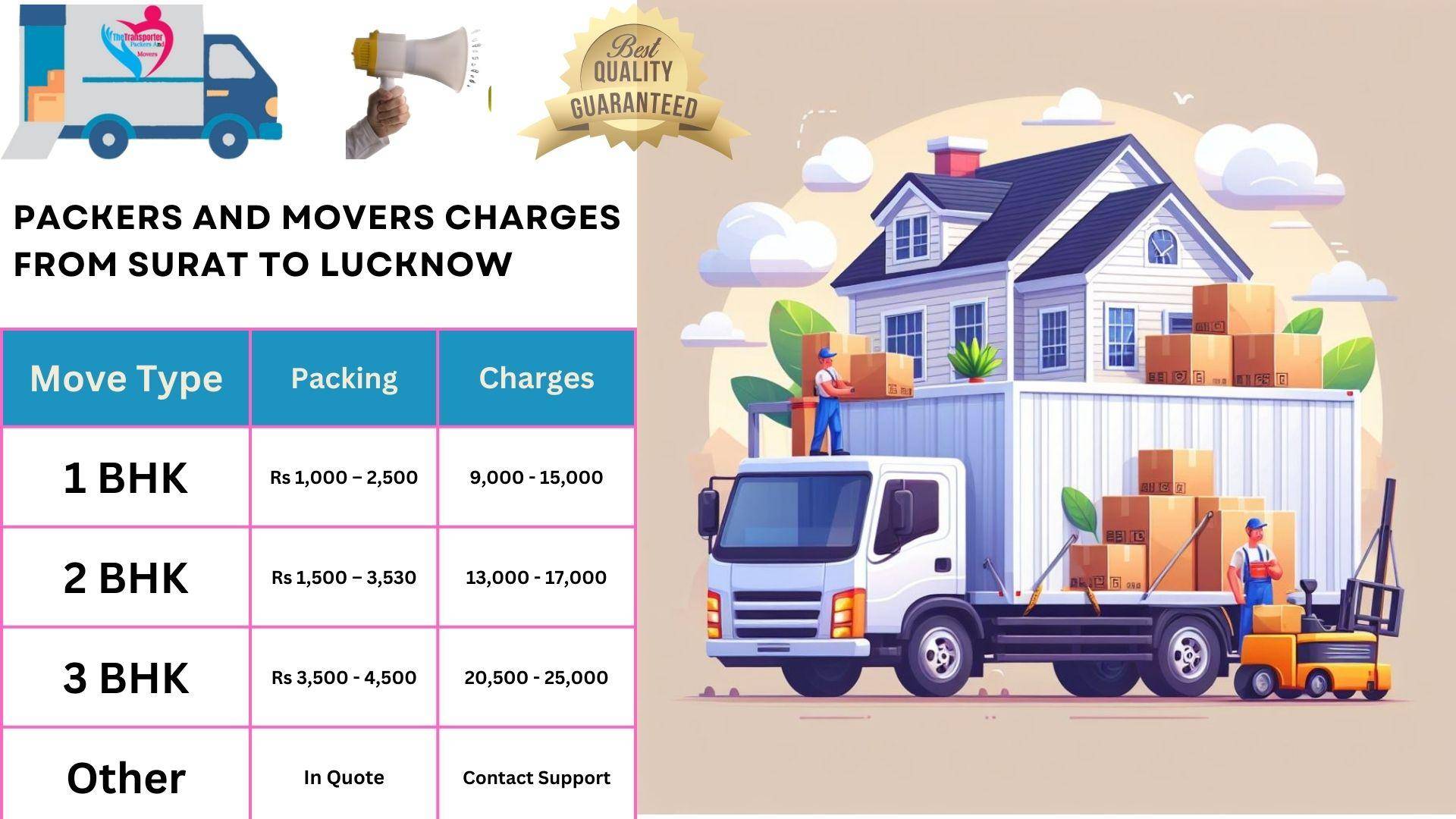 Packers and Movers rates list From Surat to Lucknow