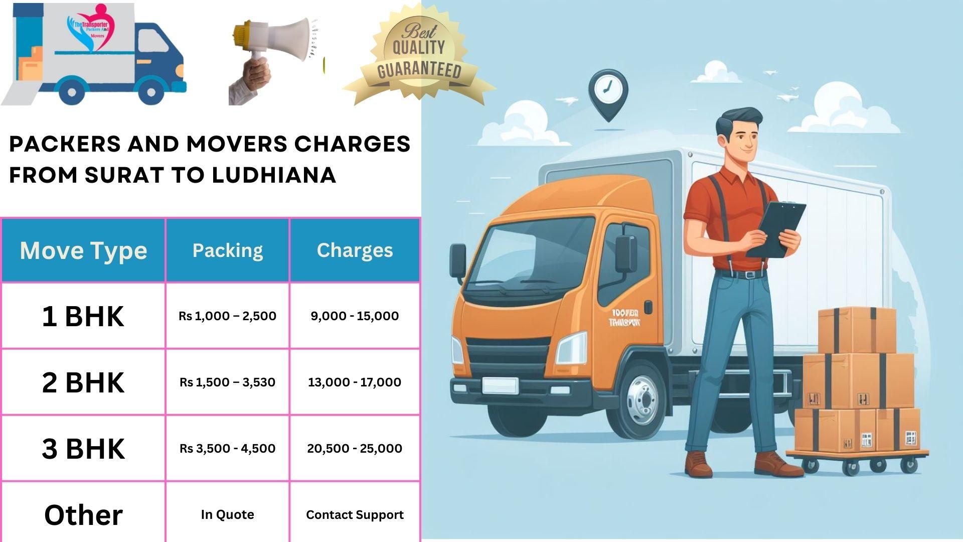 Movers and Packers rates list From Surat to Ludhiana