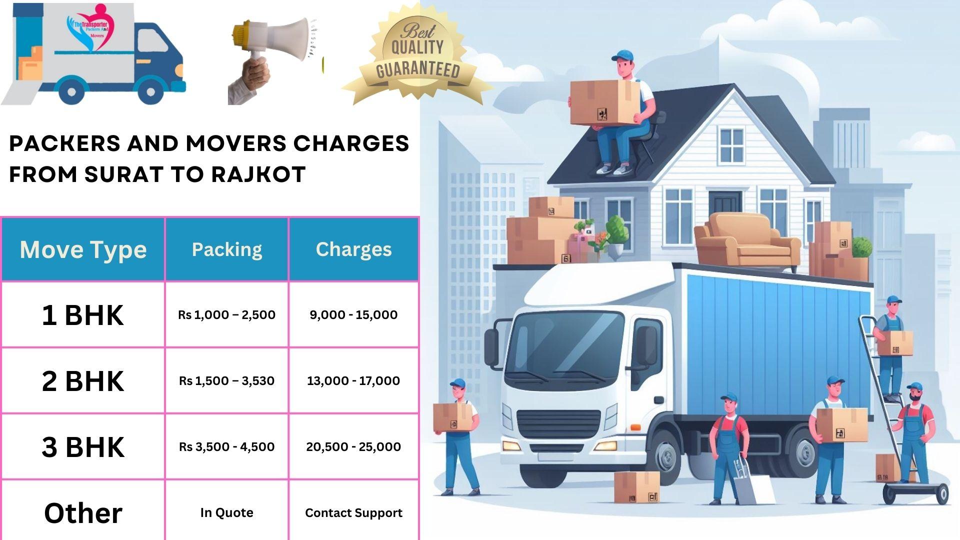 Packers and Movers charges list From Surat to Rajkot