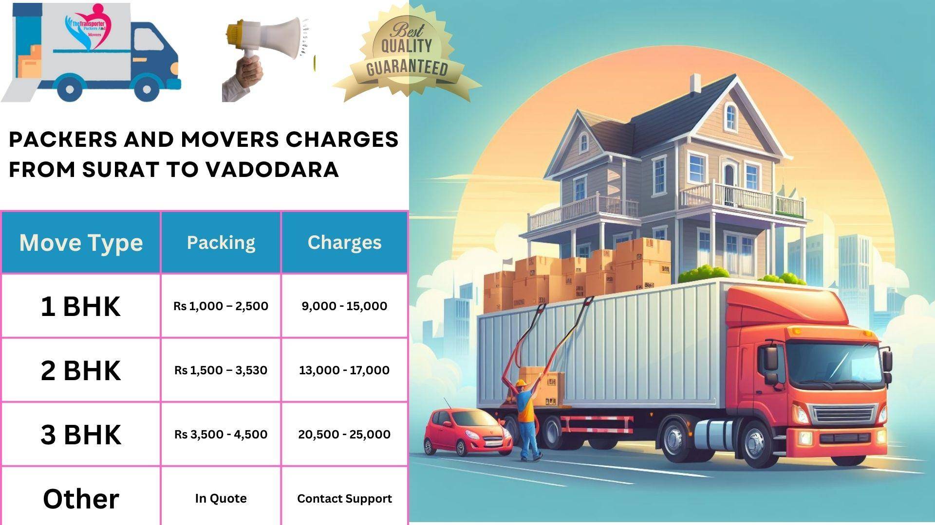 Movers and Packers charges list From Surat to Vadodara