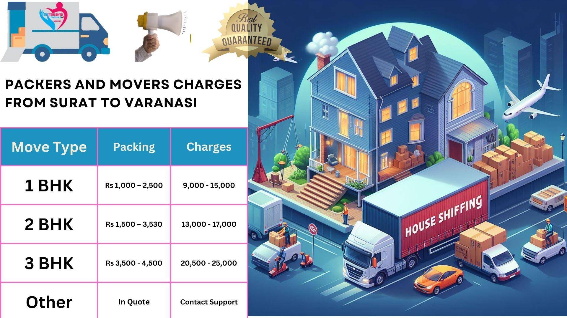 Packers and Movers charges list From Surat to Varanasi