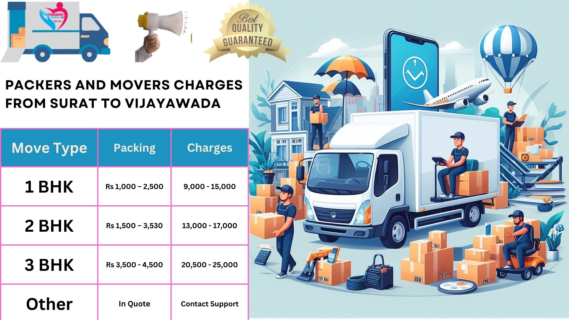 Packers and Movers rates list From Surat to Vijayawada