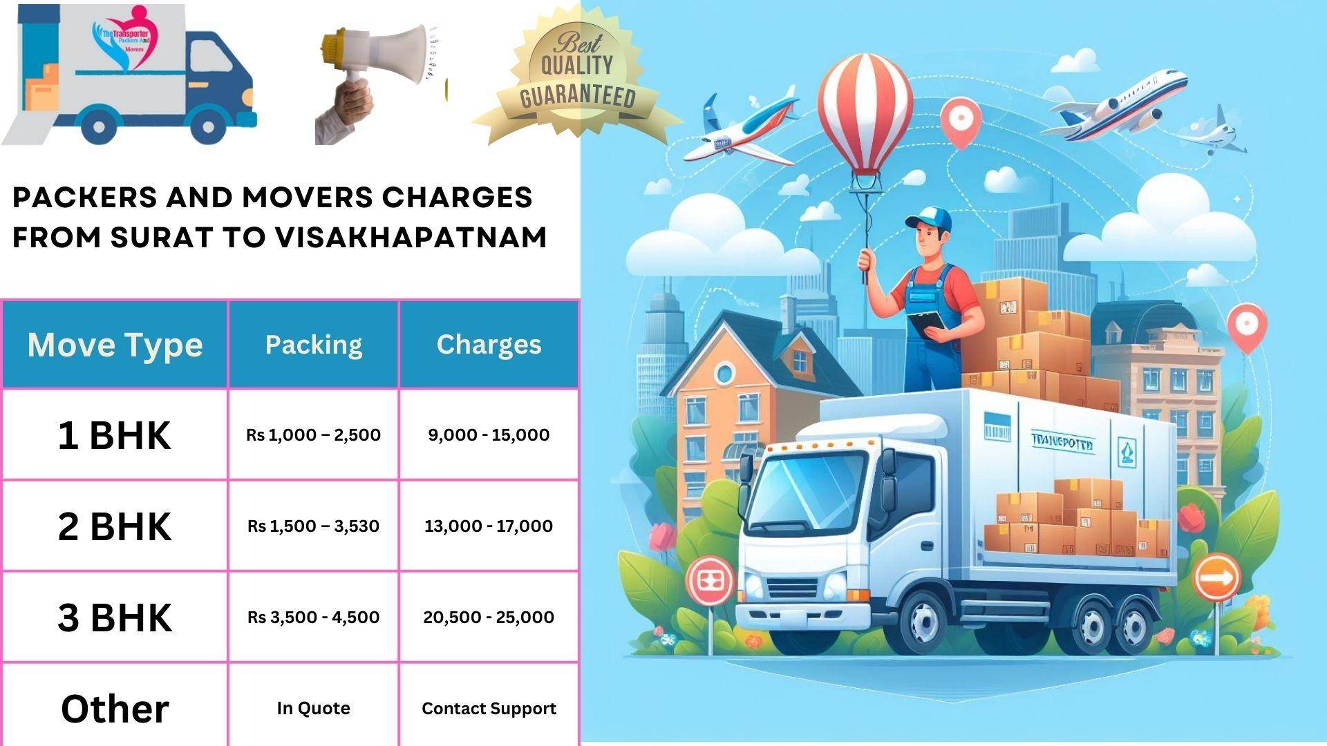 Packers and Movers charges list From Surat to Visakhapatnam