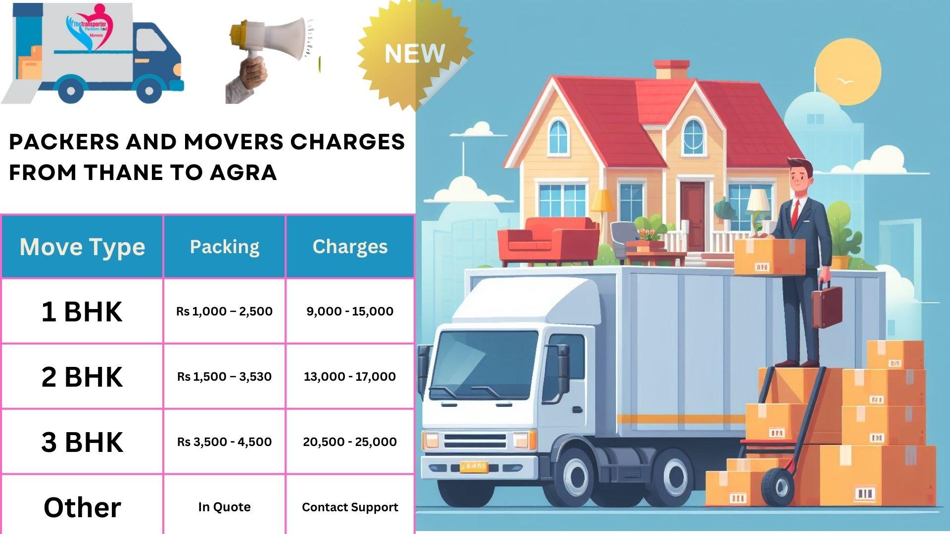 Movers and Packers charges list From Thane to Agra