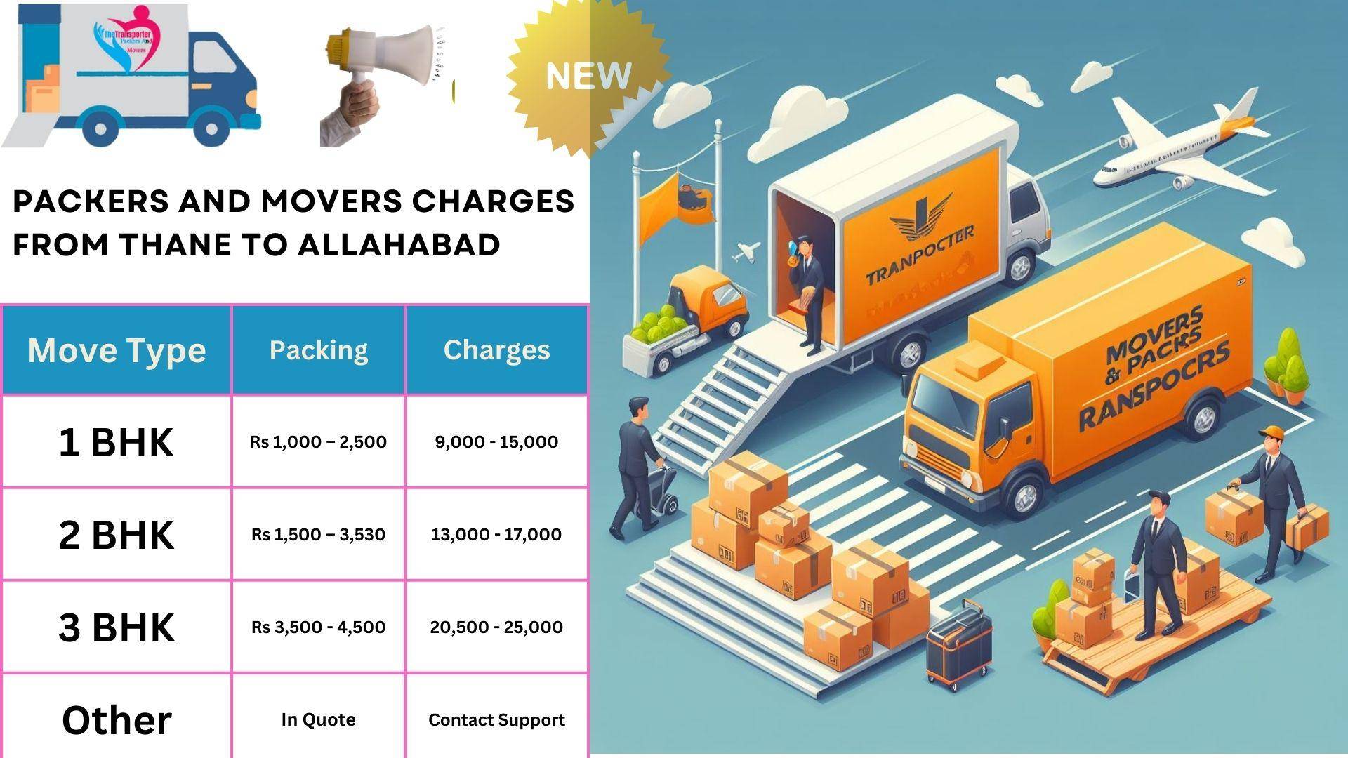 Movers and Packers rates list From Thane to Allahabad
