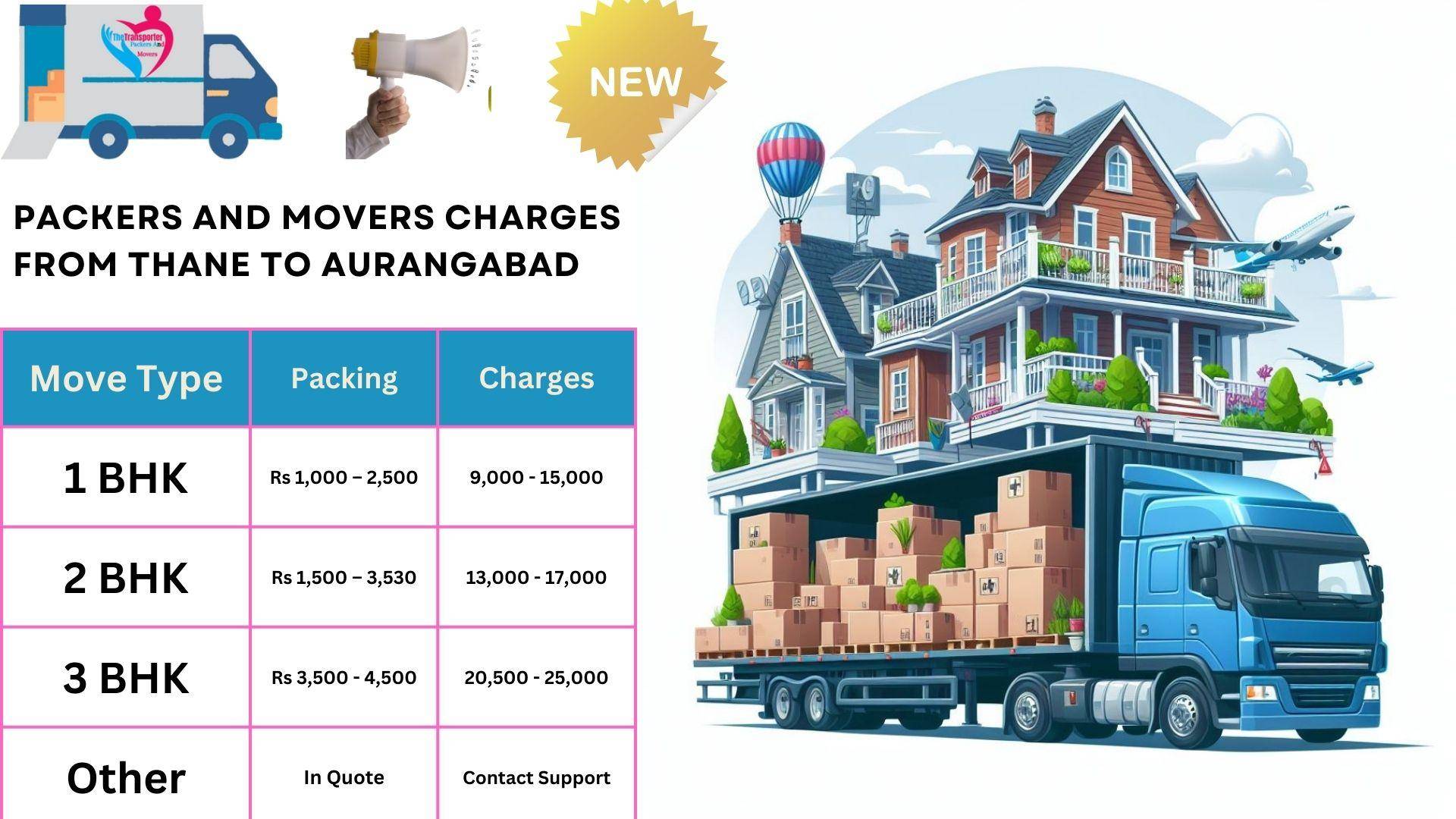 Packers and Movers cost list From Thane to Aurangabad